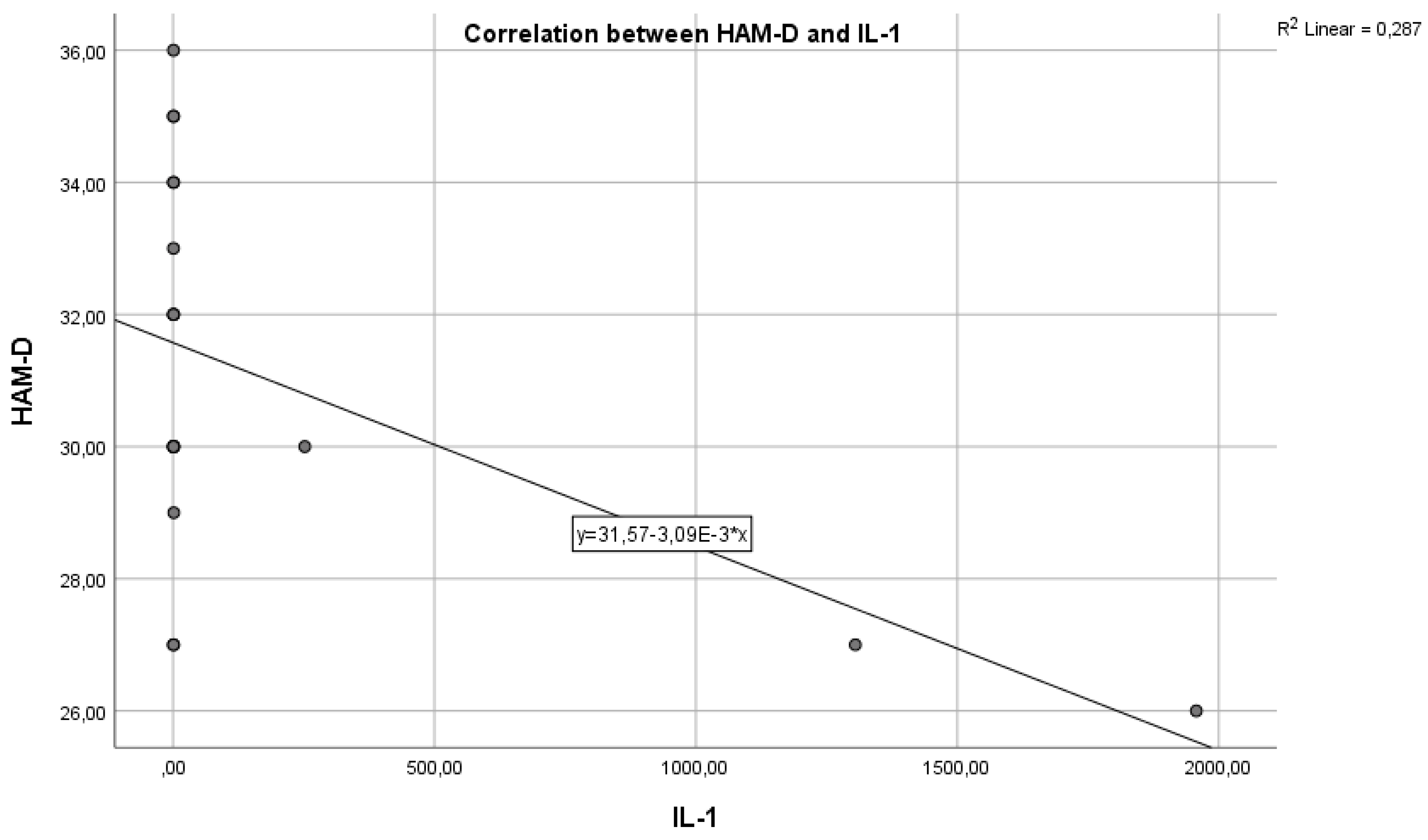 Preprints 113029 g005