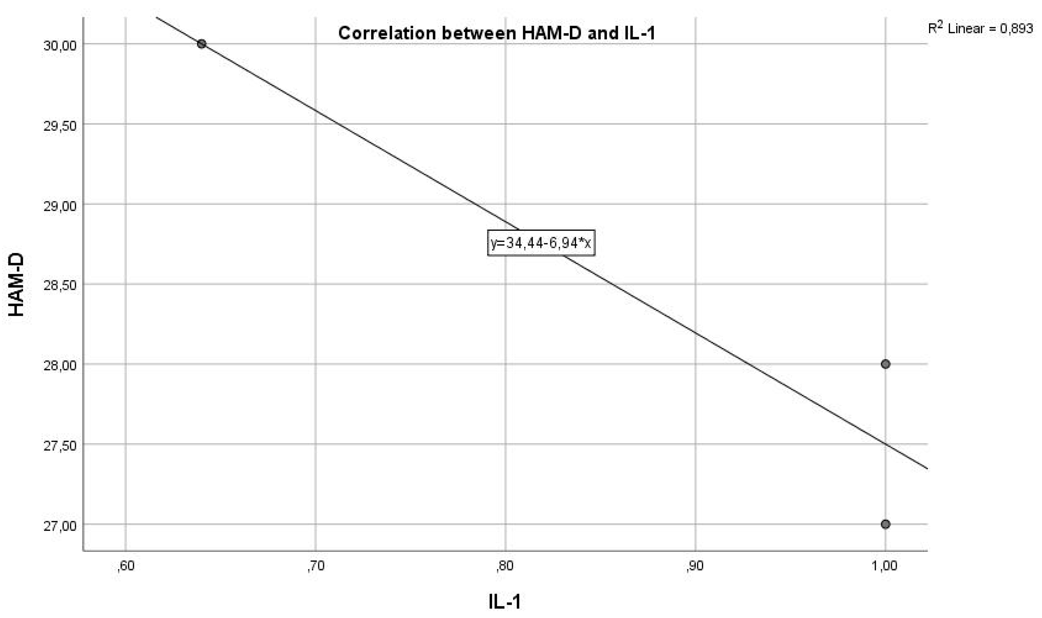 Preprints 113029 g006