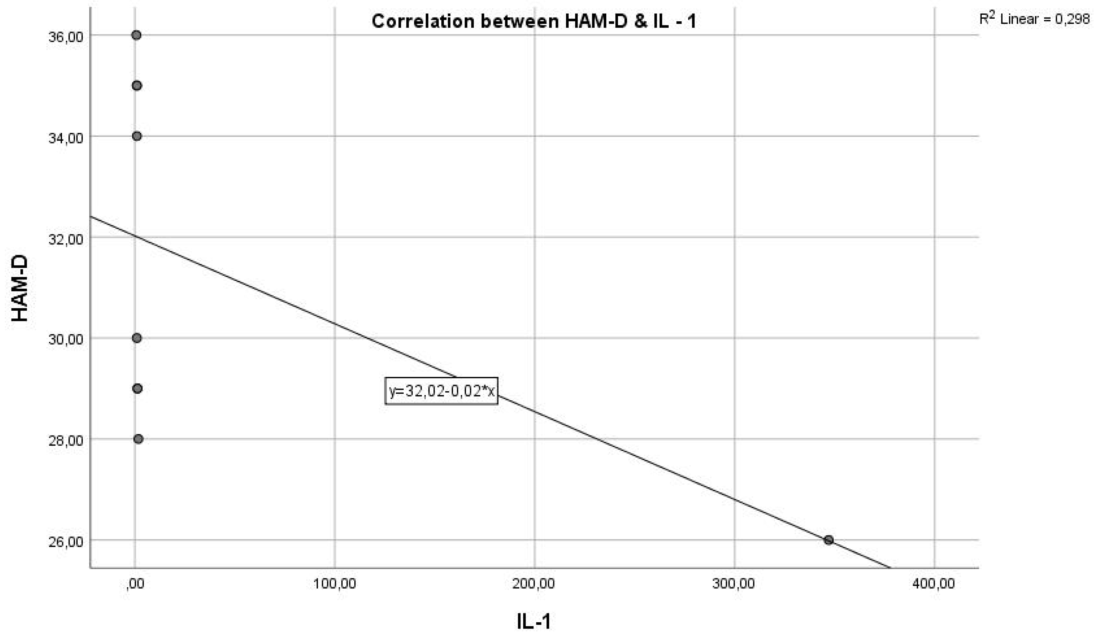 Preprints 113029 g007