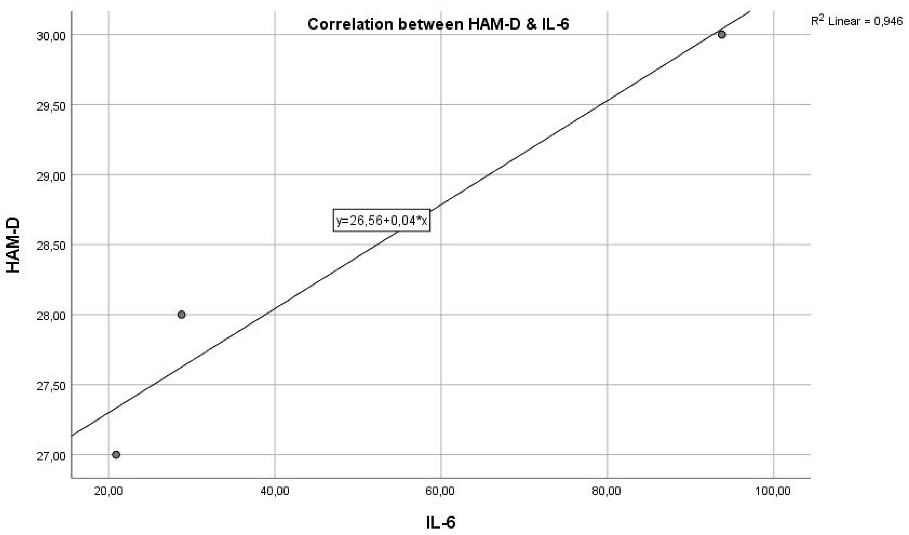 Preprints 113029 g009