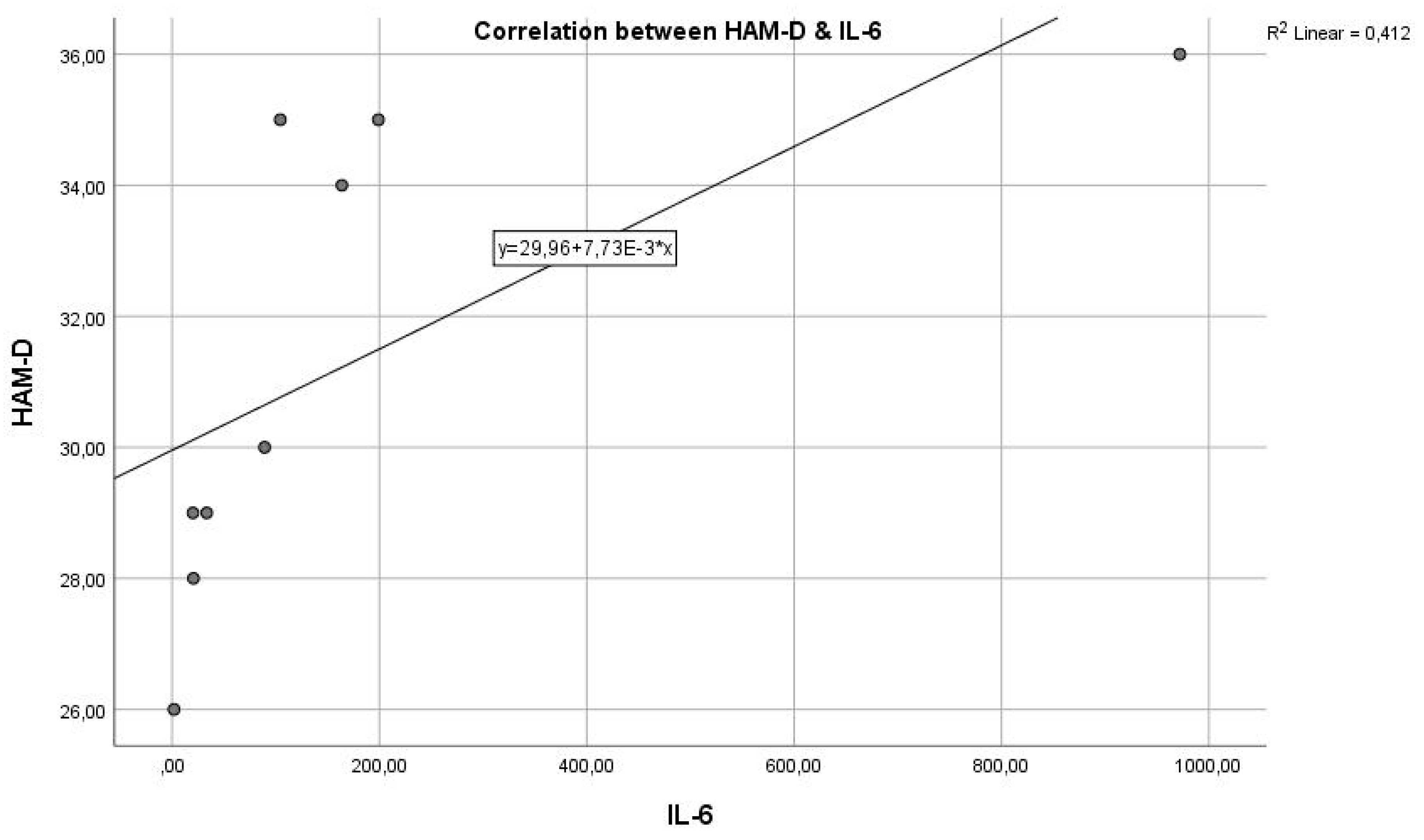 Preprints 113029 g010