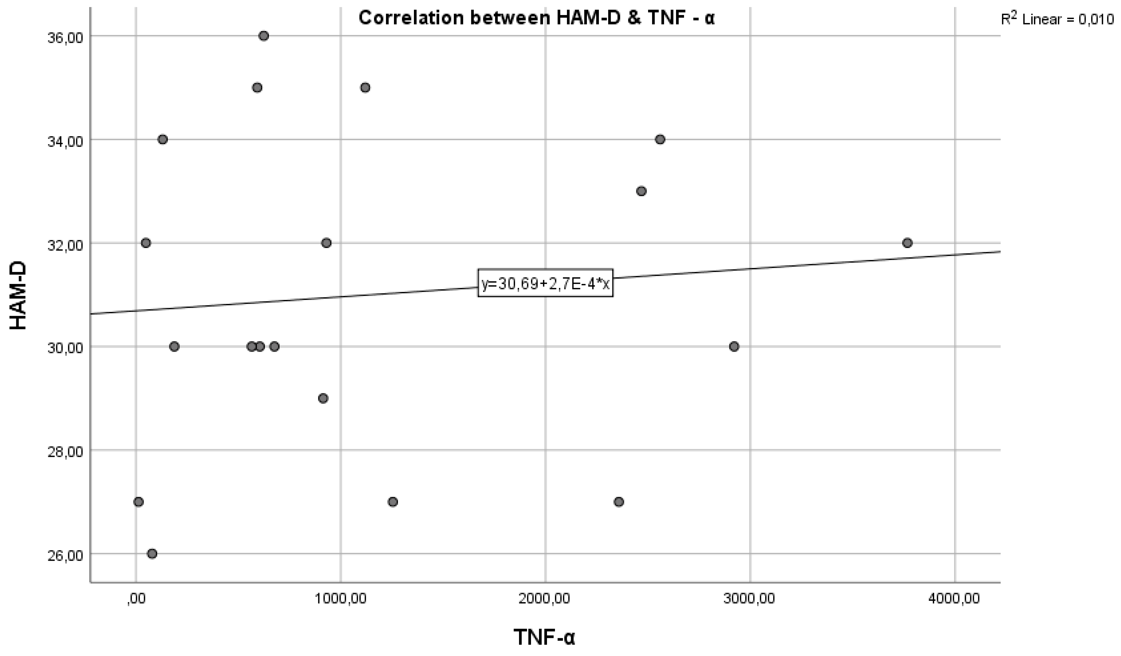 Preprints 113029 g011