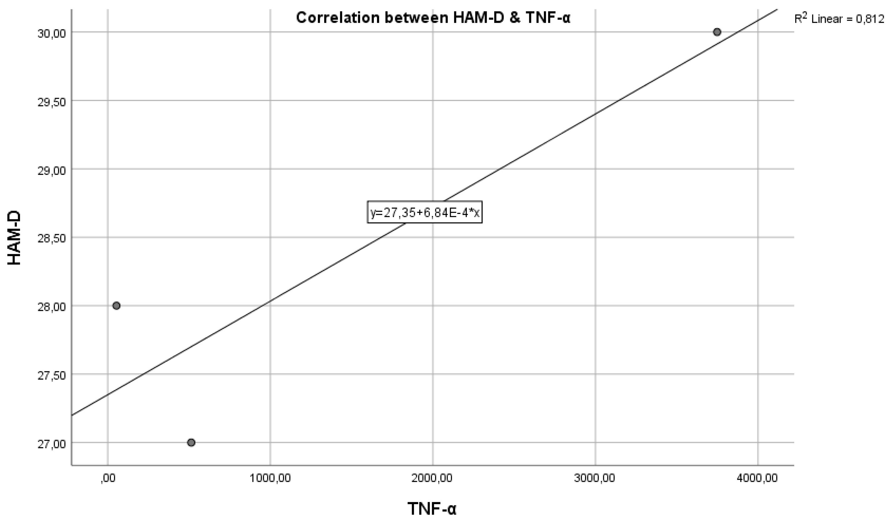 Preprints 113029 g012