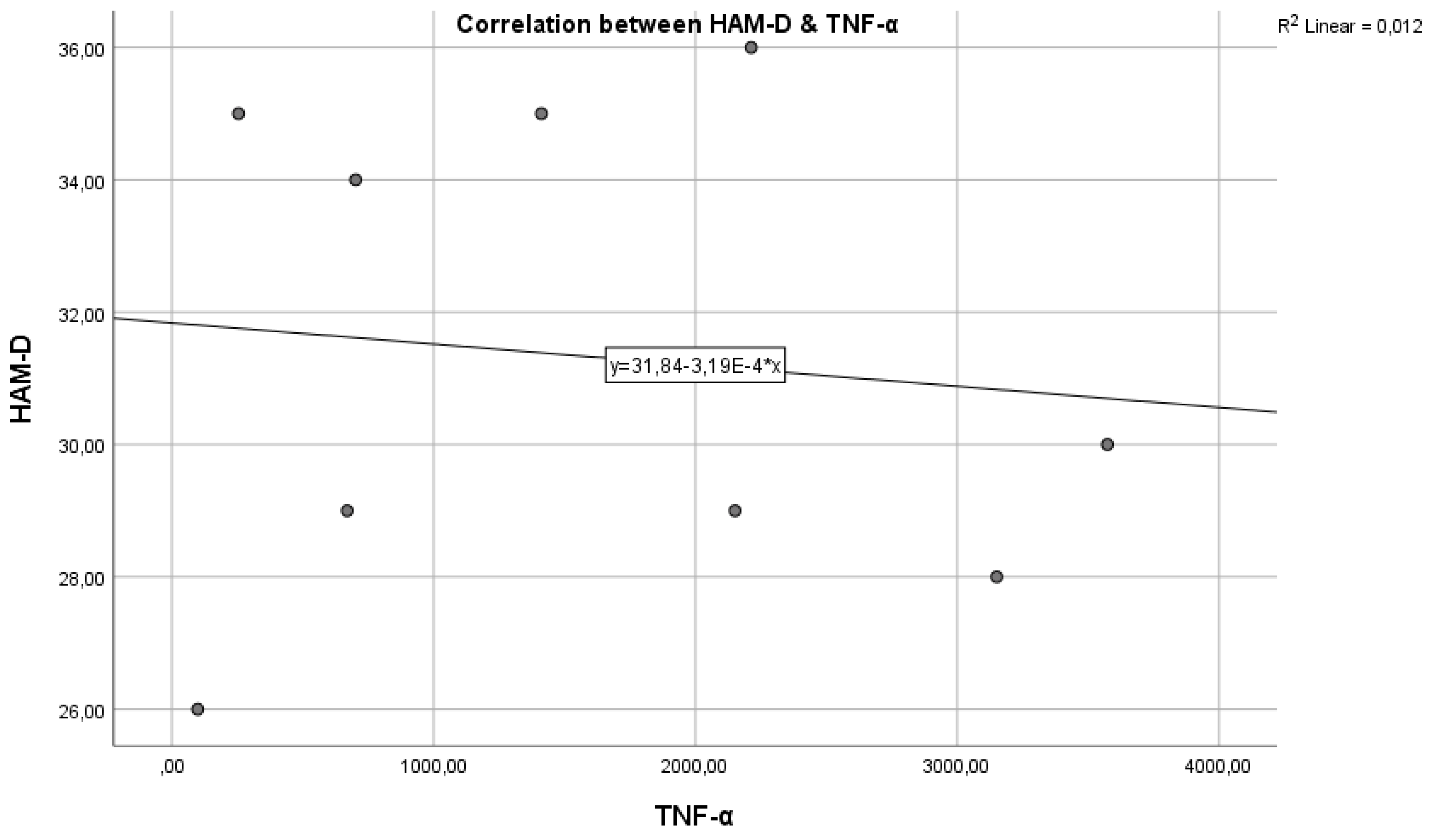 Preprints 113029 g013