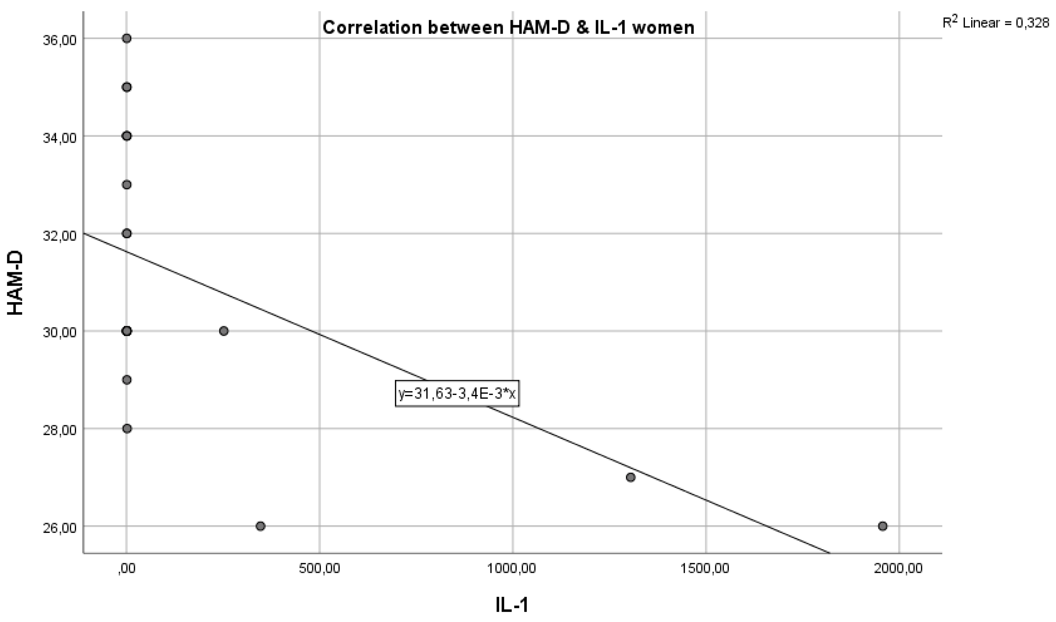 Preprints 113029 g014