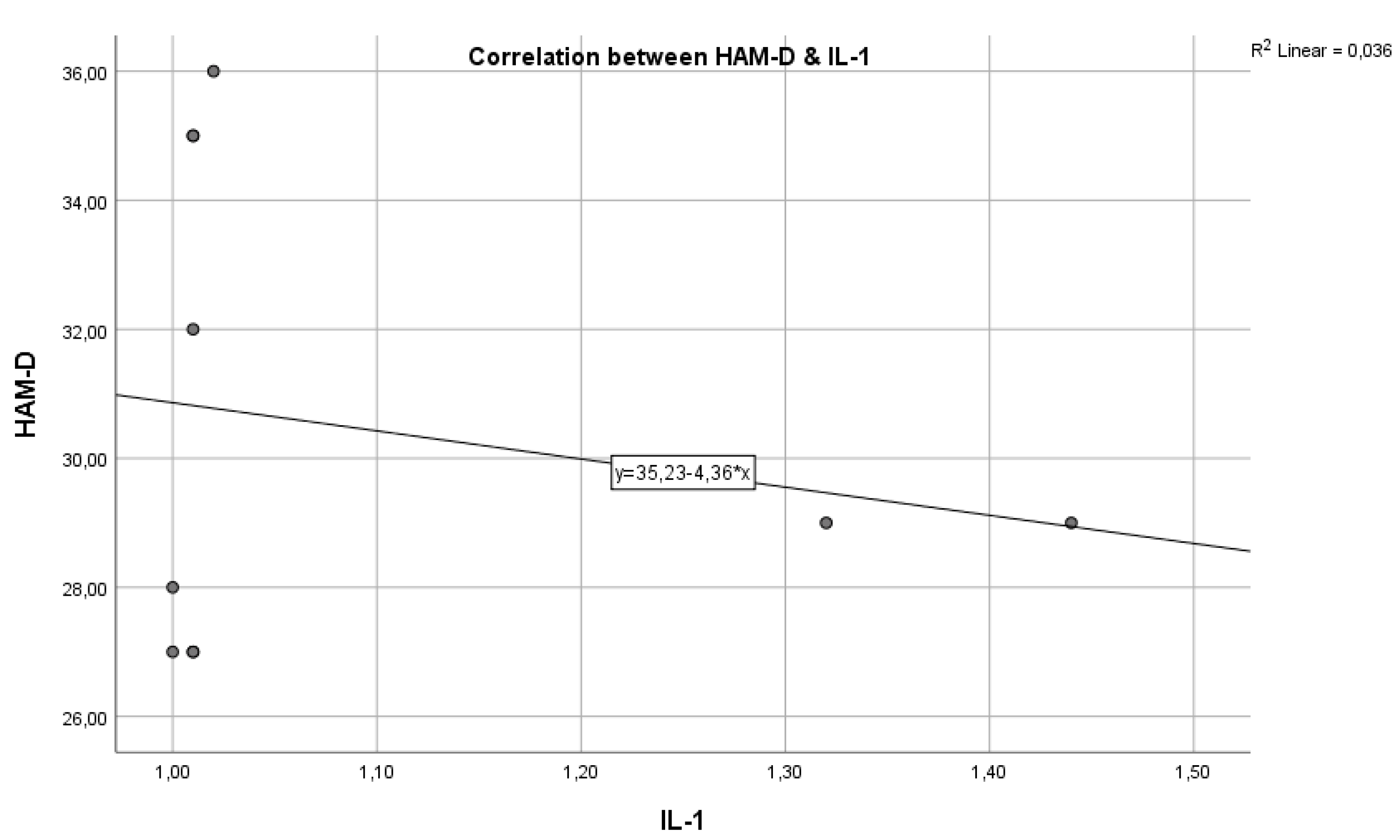 Preprints 113029 g017