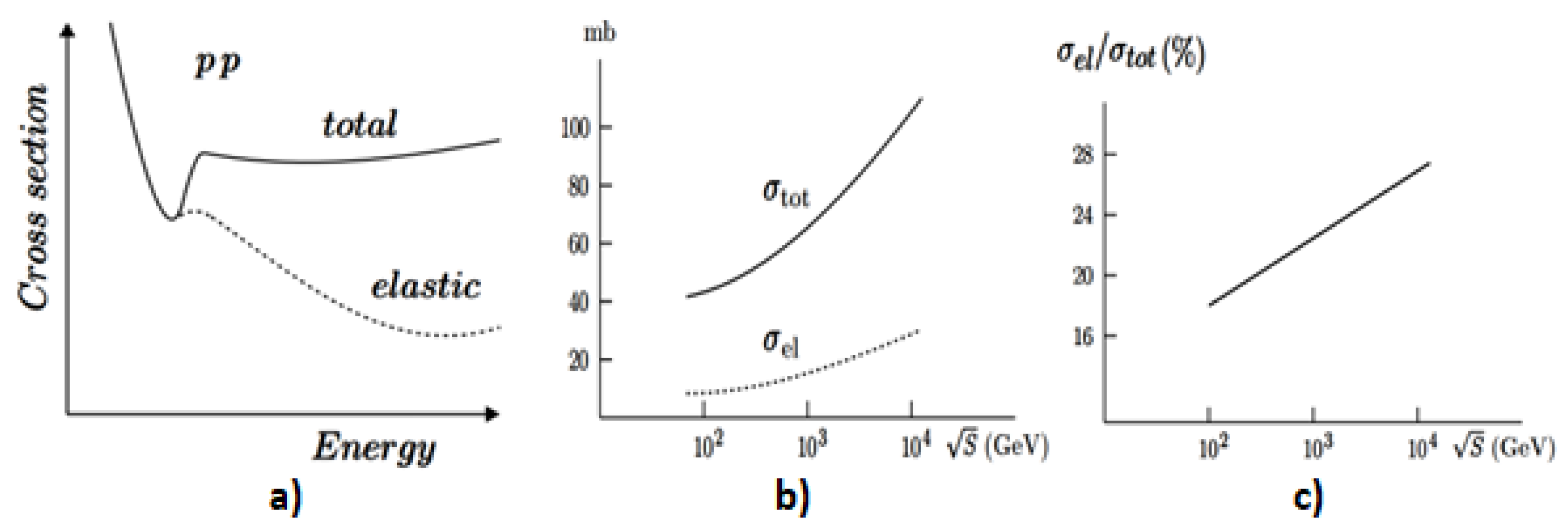 Preprints 106896 g003