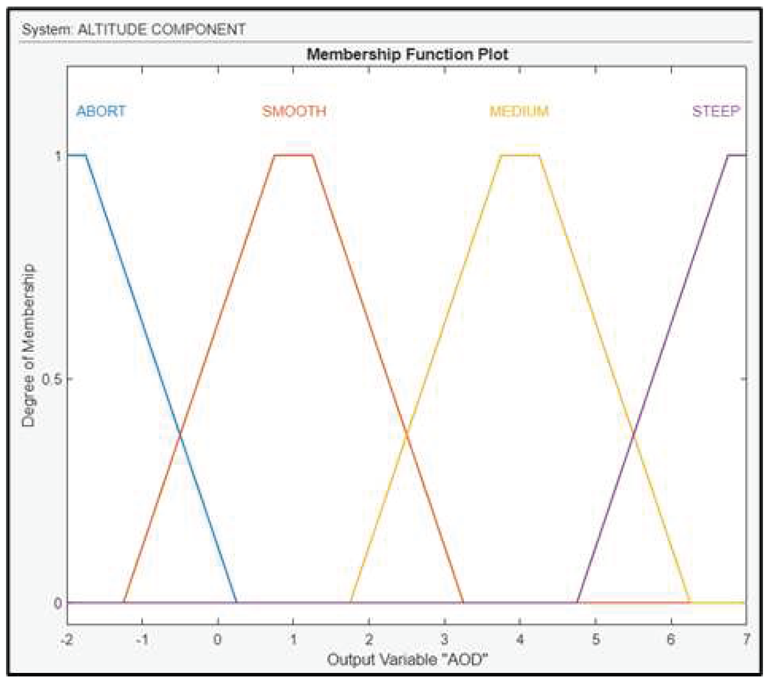 Preprints 94225 g019