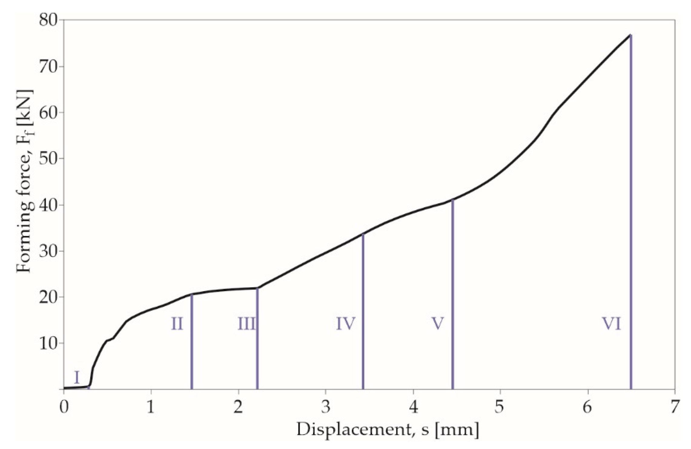 Preprints 99544 g005