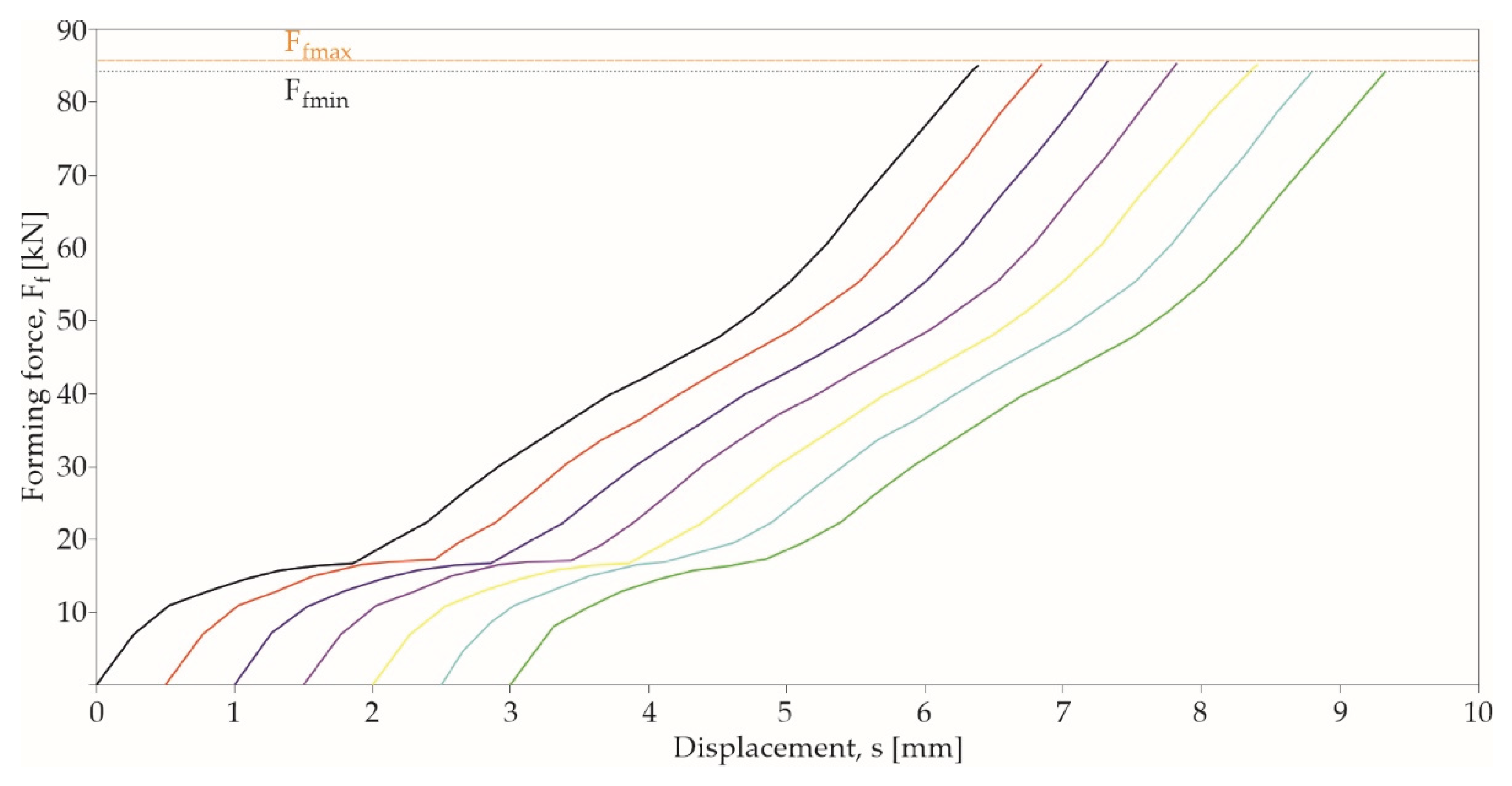 Preprints 99544 g011