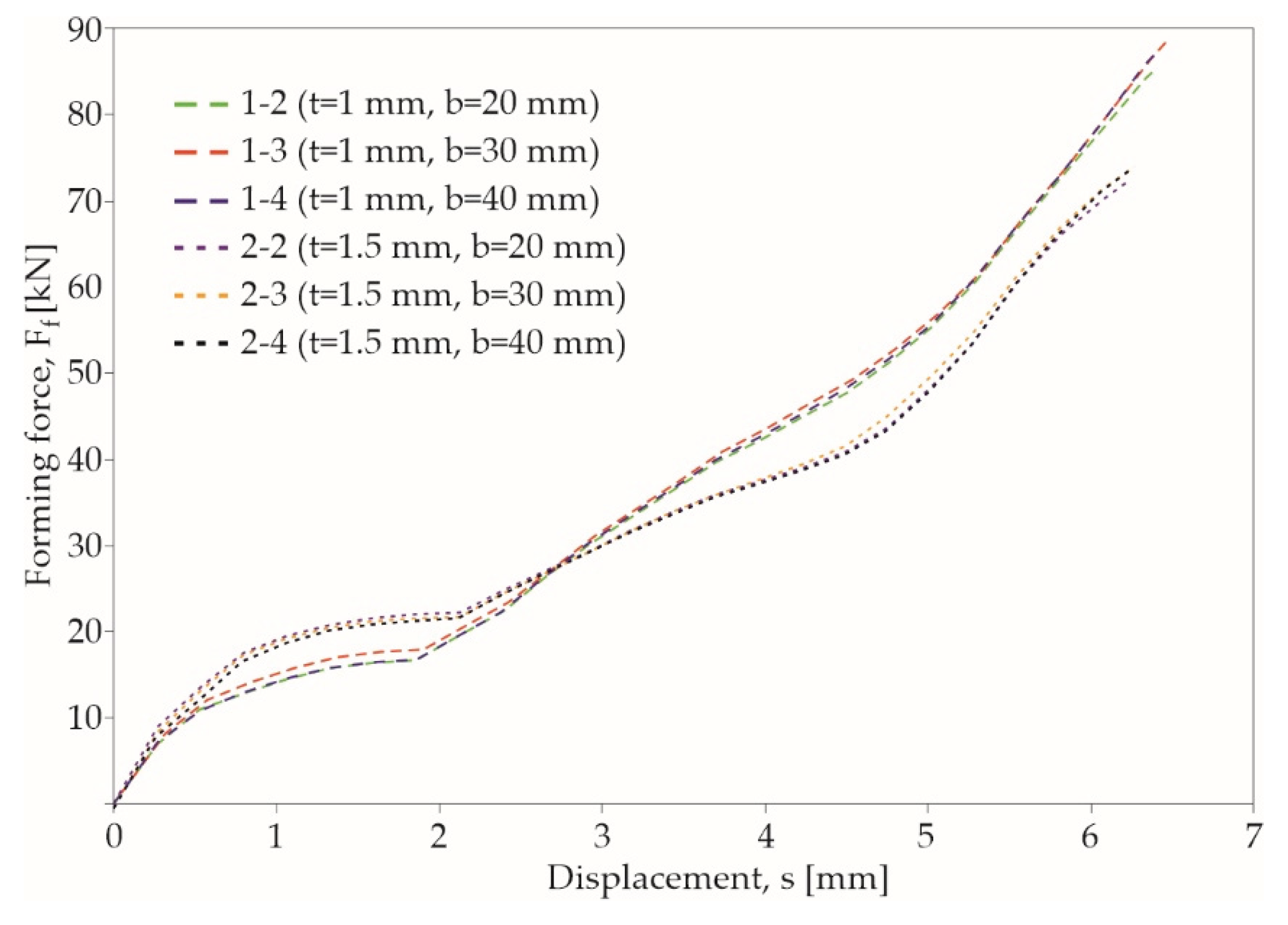 Preprints 99544 g012