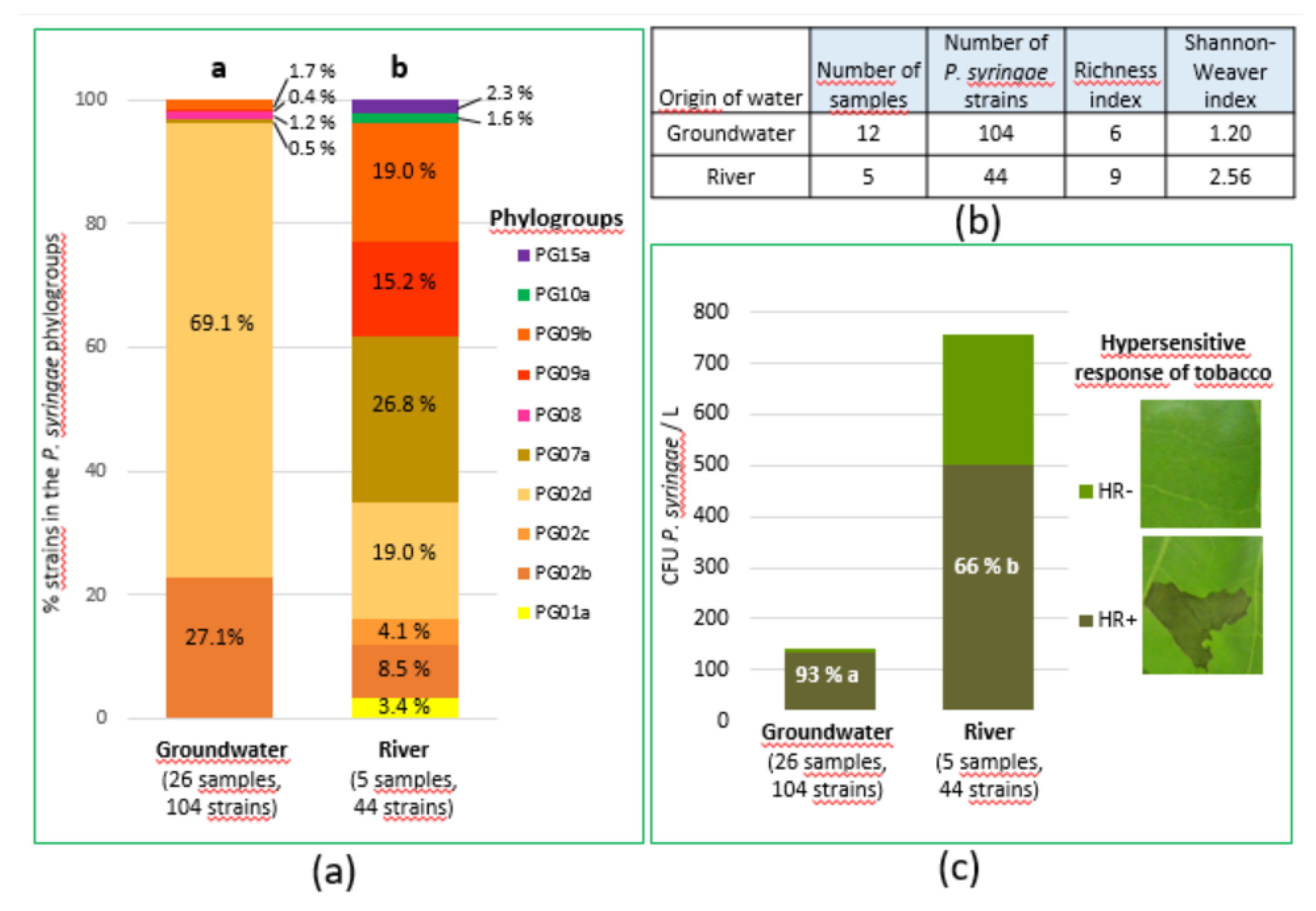 Preprints 75388 g003