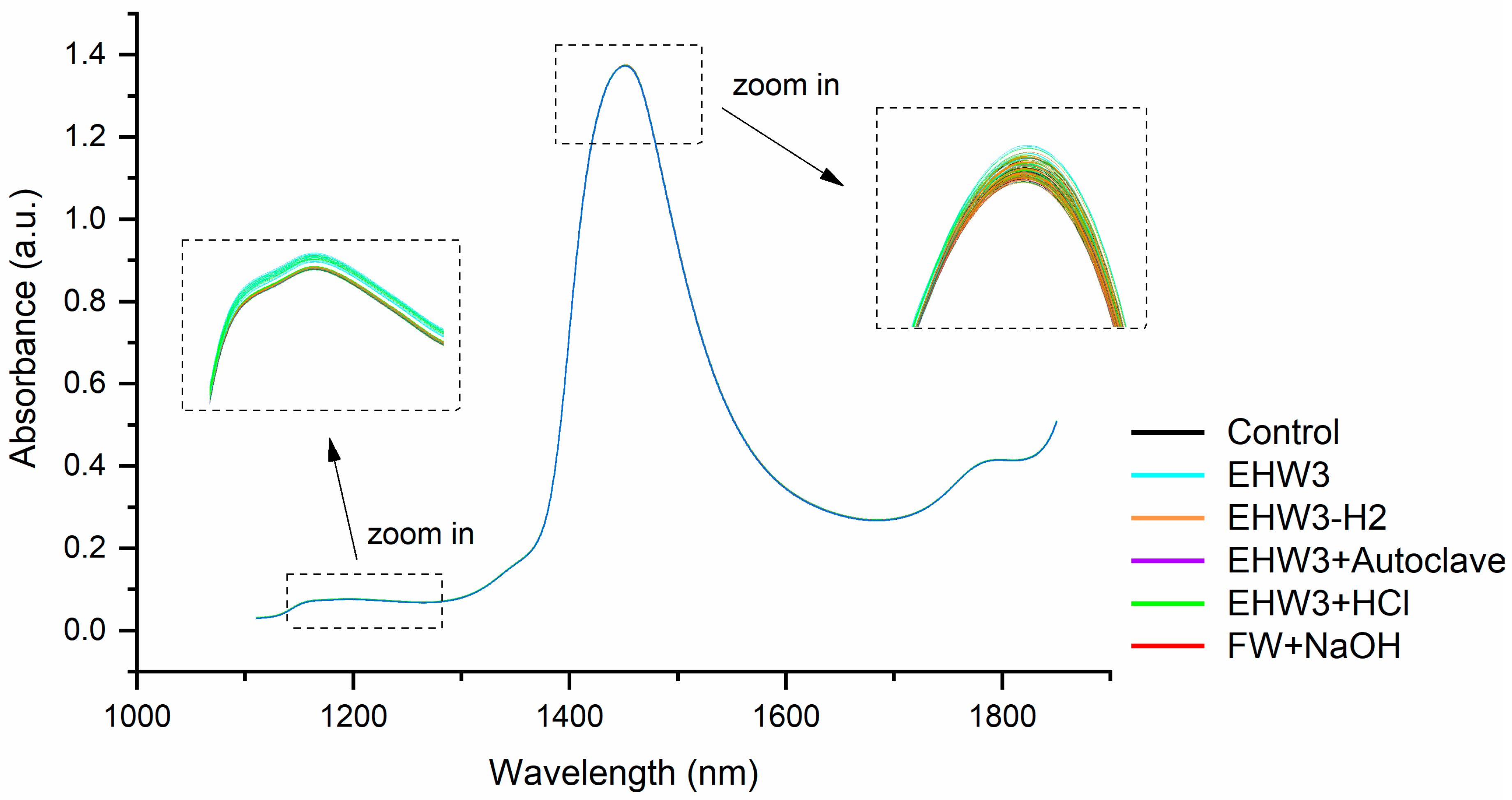 Preprints 100064 g001