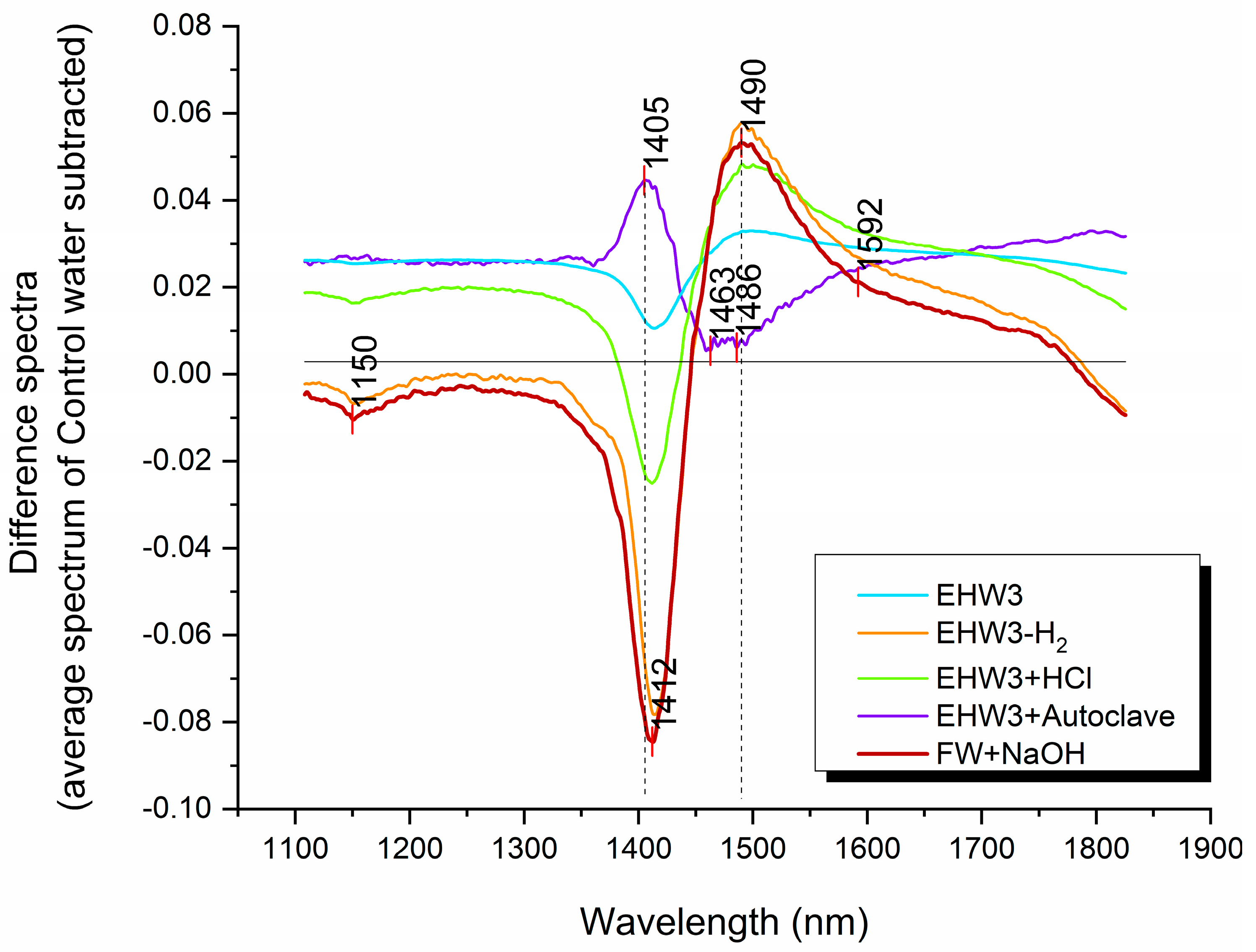 Preprints 100064 g002