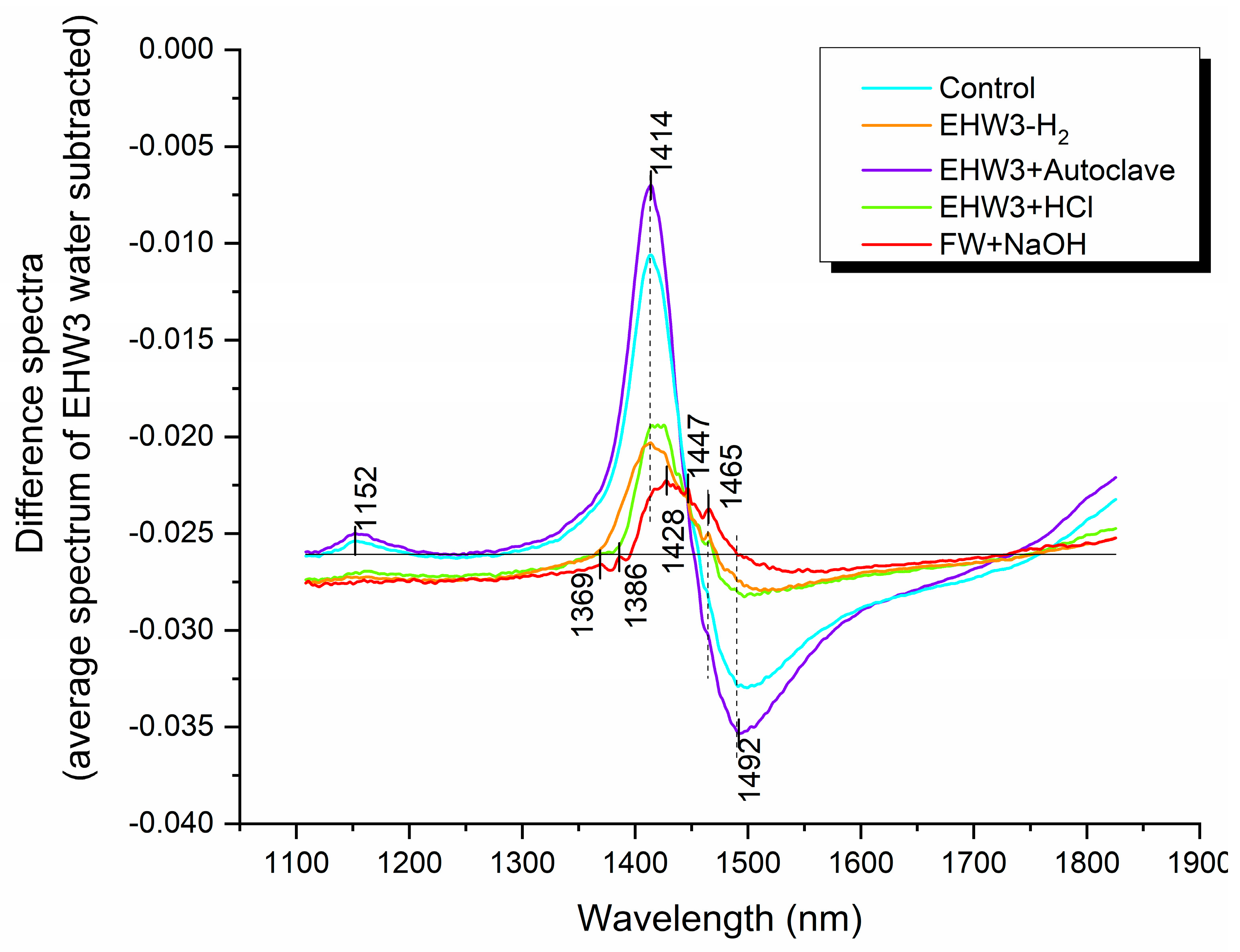 Preprints 100064 g003