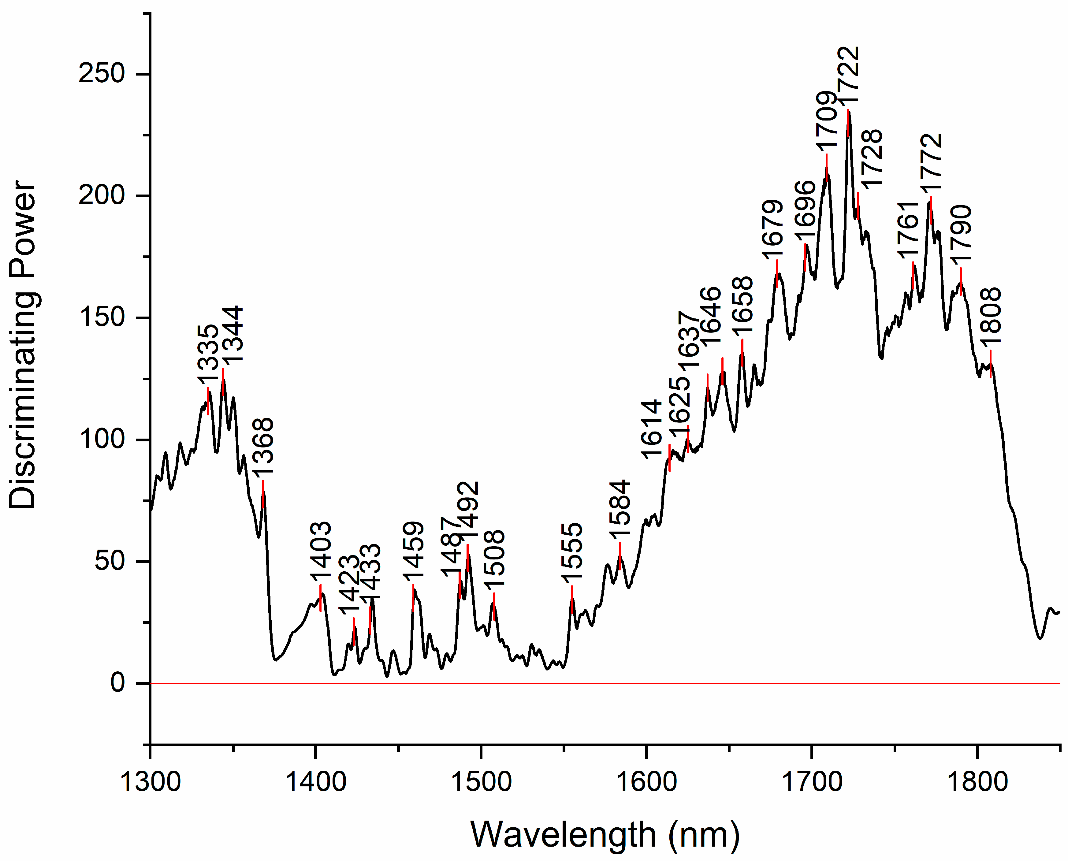 Preprints 100064 g005