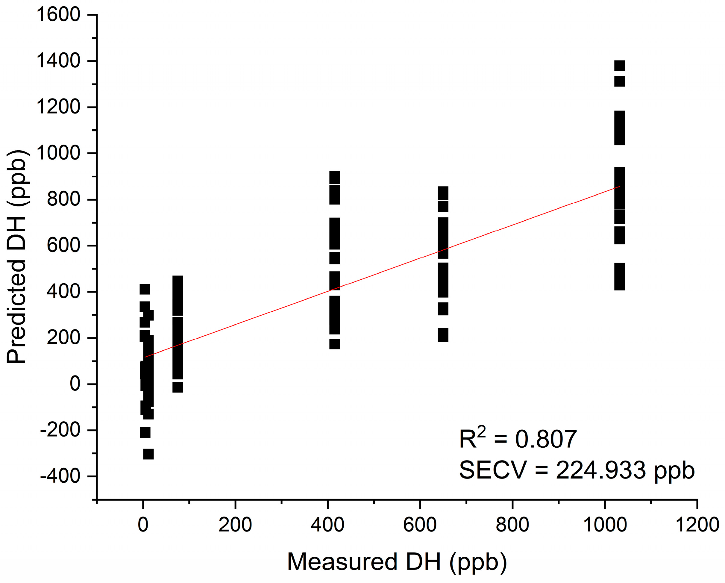 Preprints 100064 g006