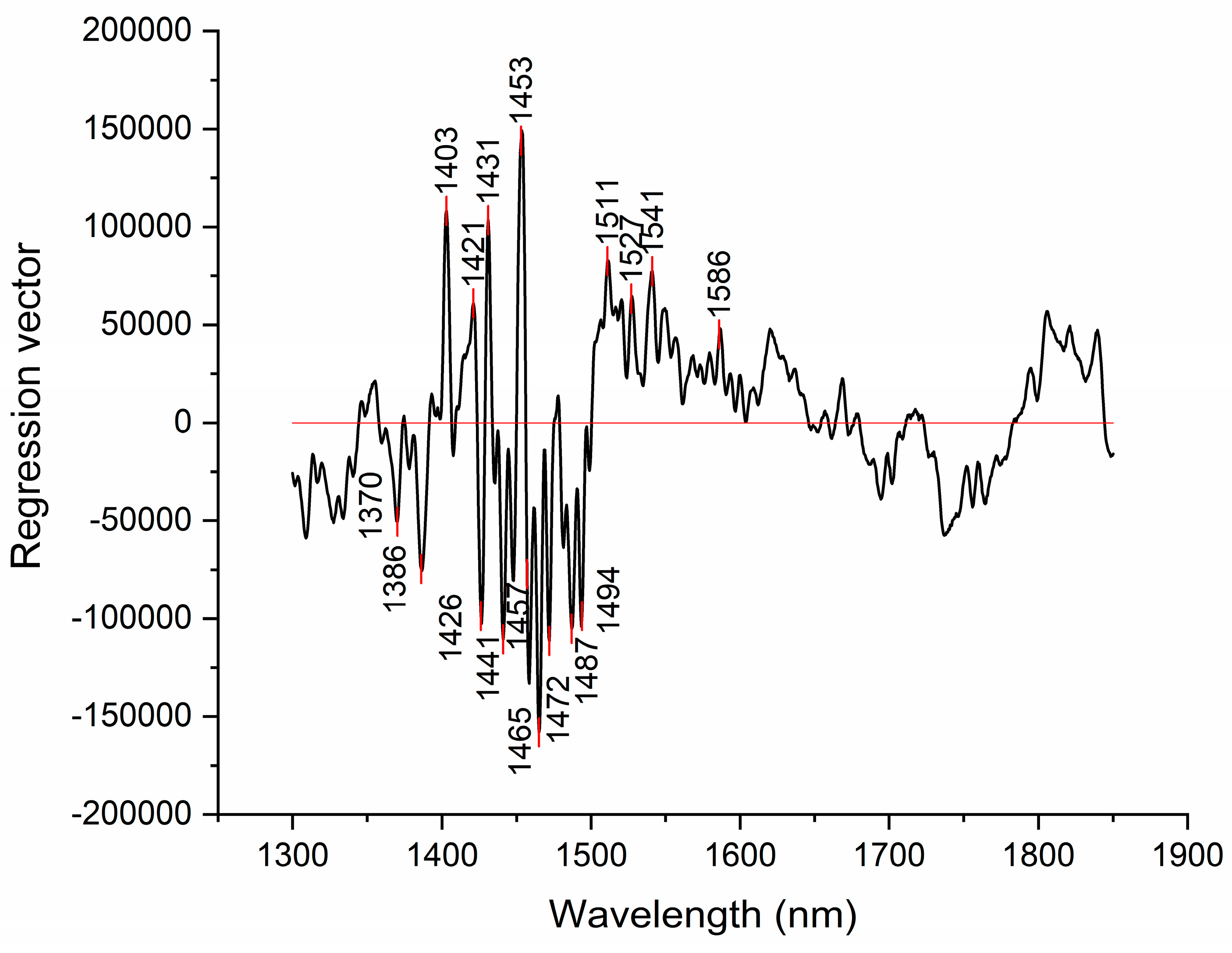 Preprints 100064 g007