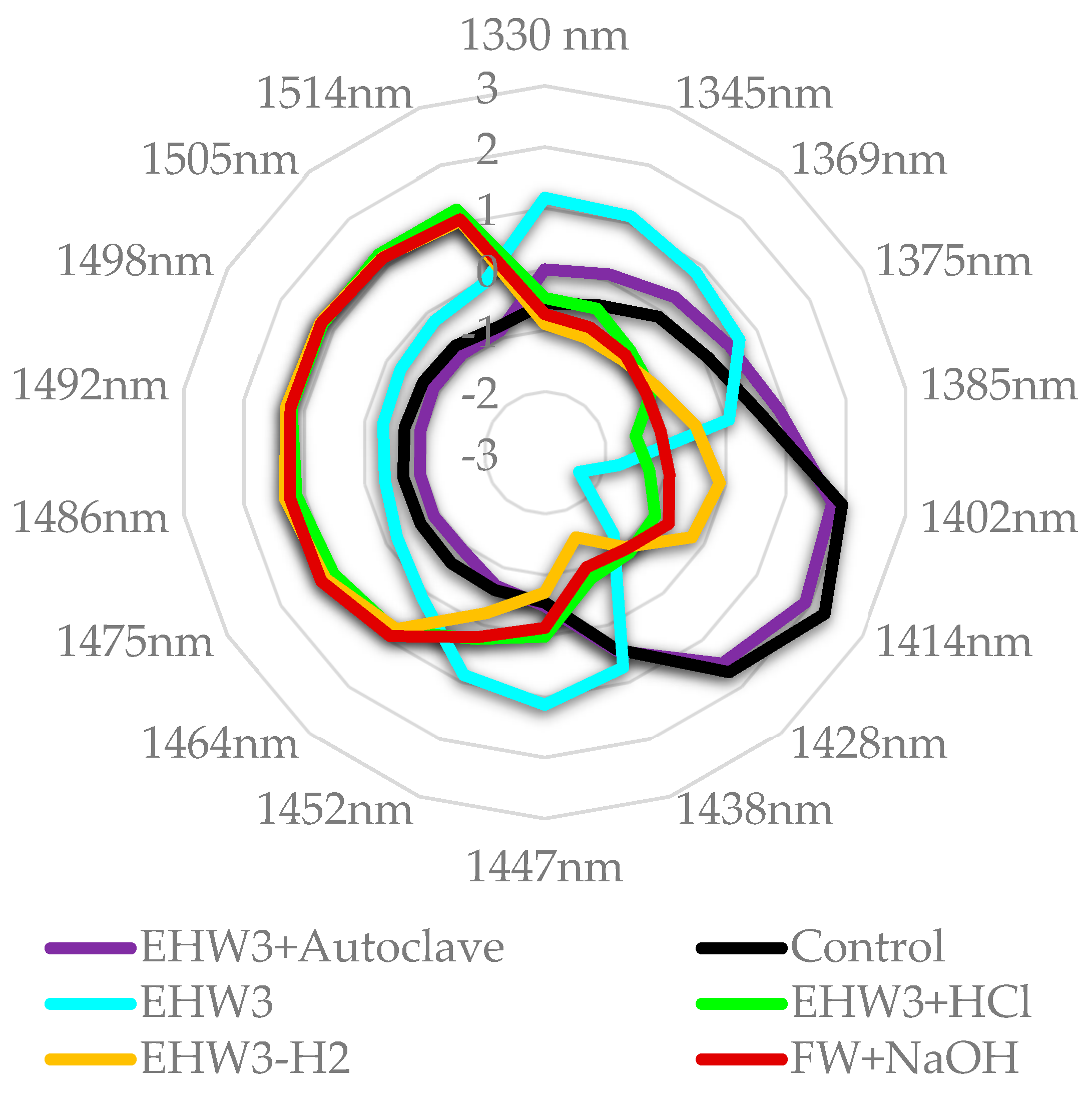 Preprints 100064 g008