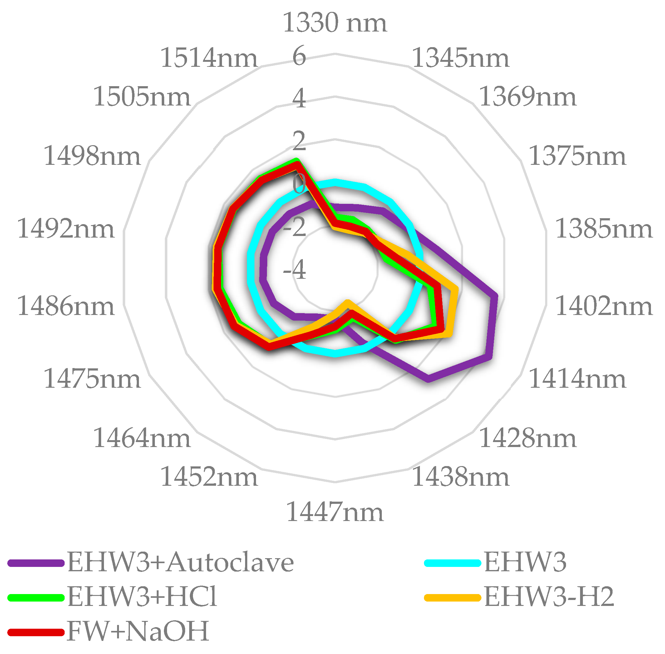 Preprints 100064 g009