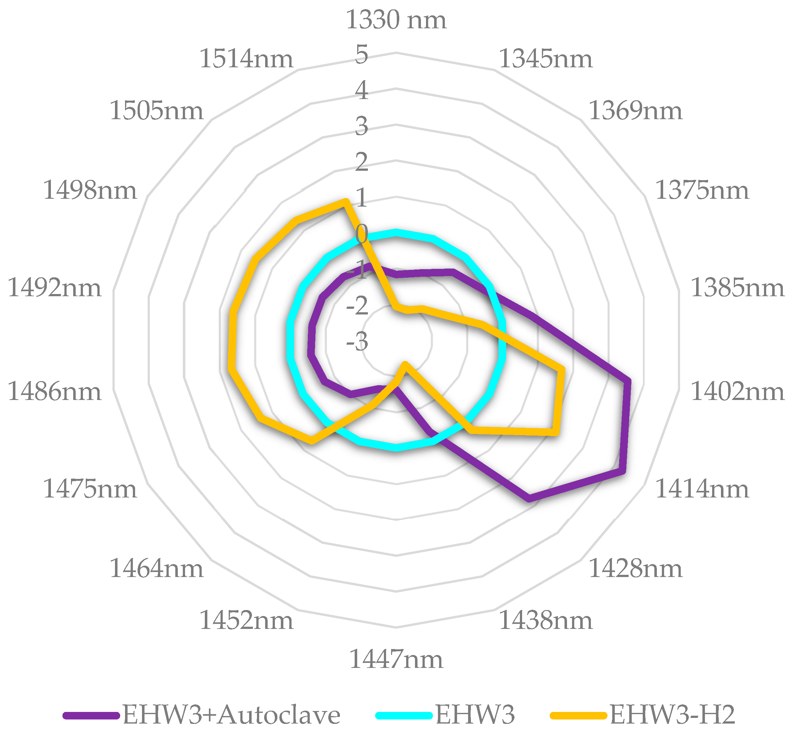 Preprints 100064 g010