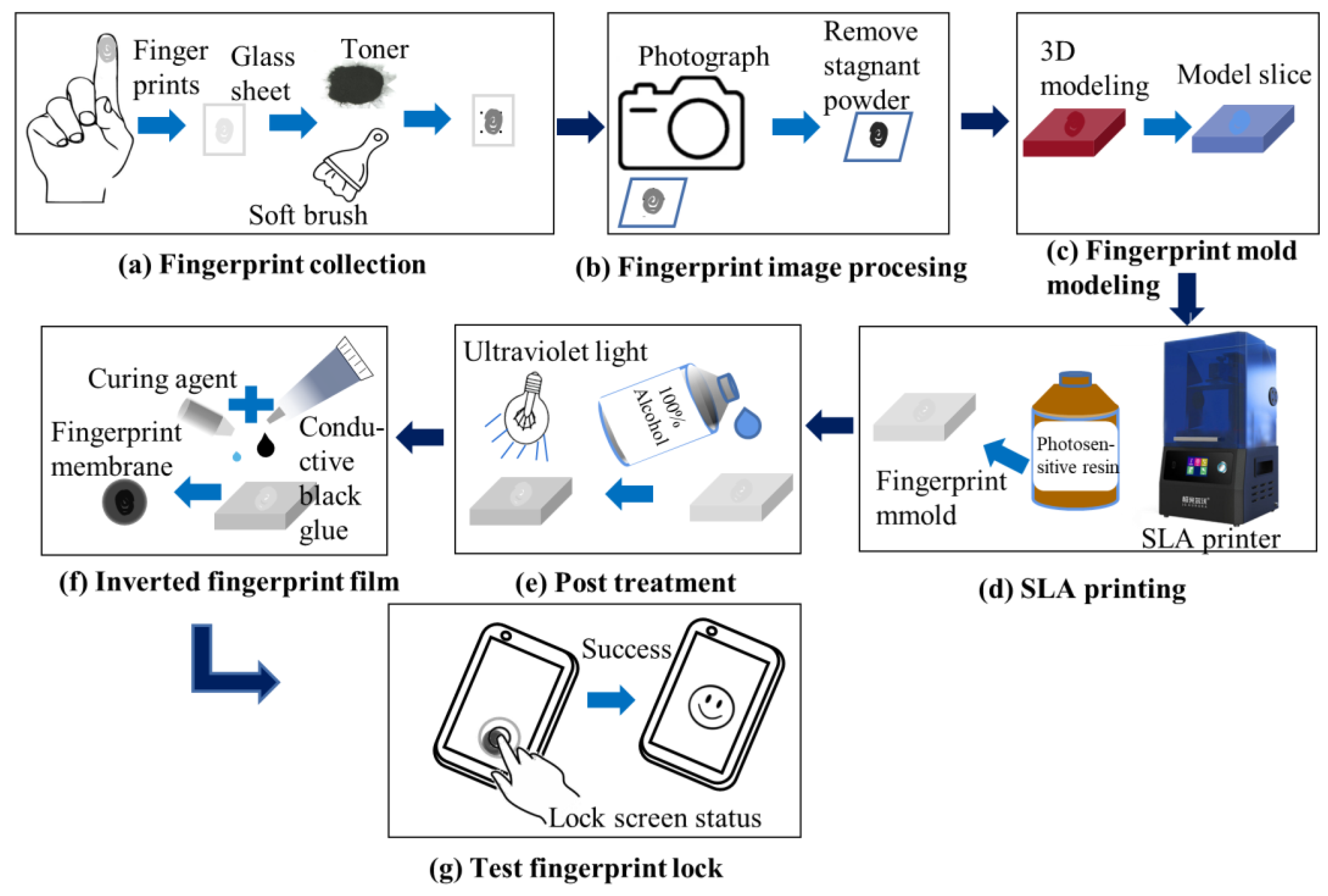 Preprints 101607 g003