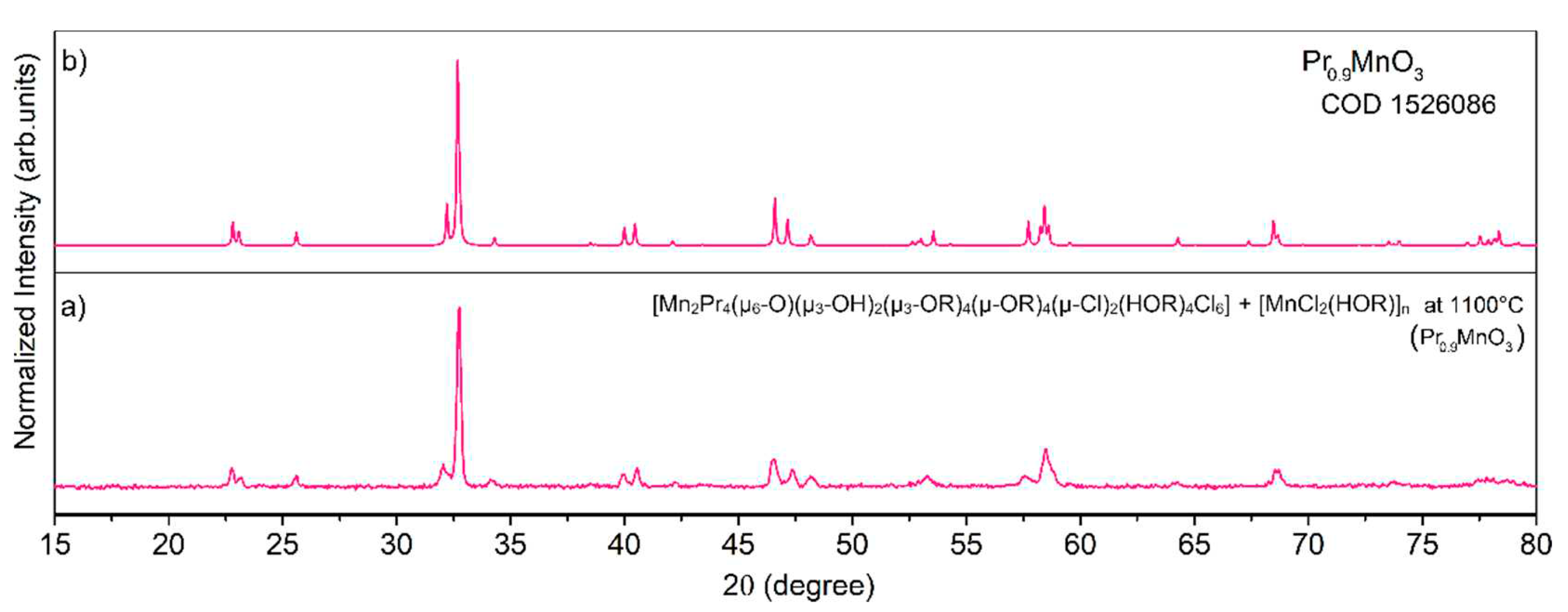 Preprints 98553 g032