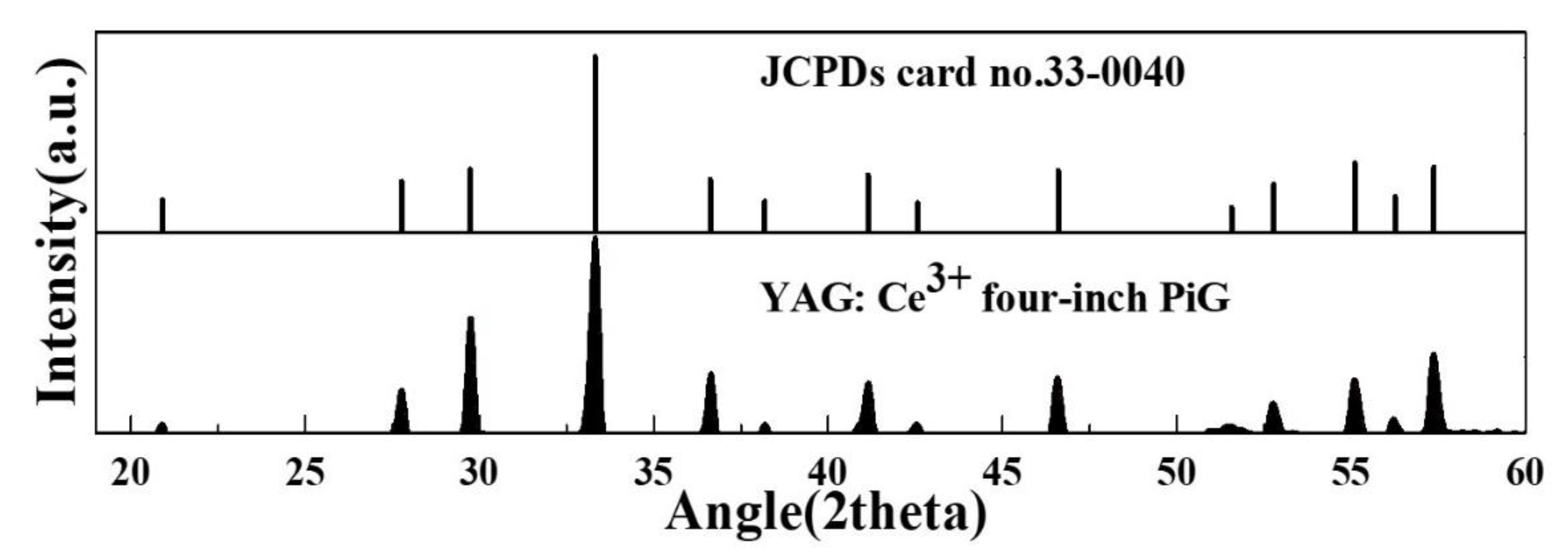 Preprints 112631 g004