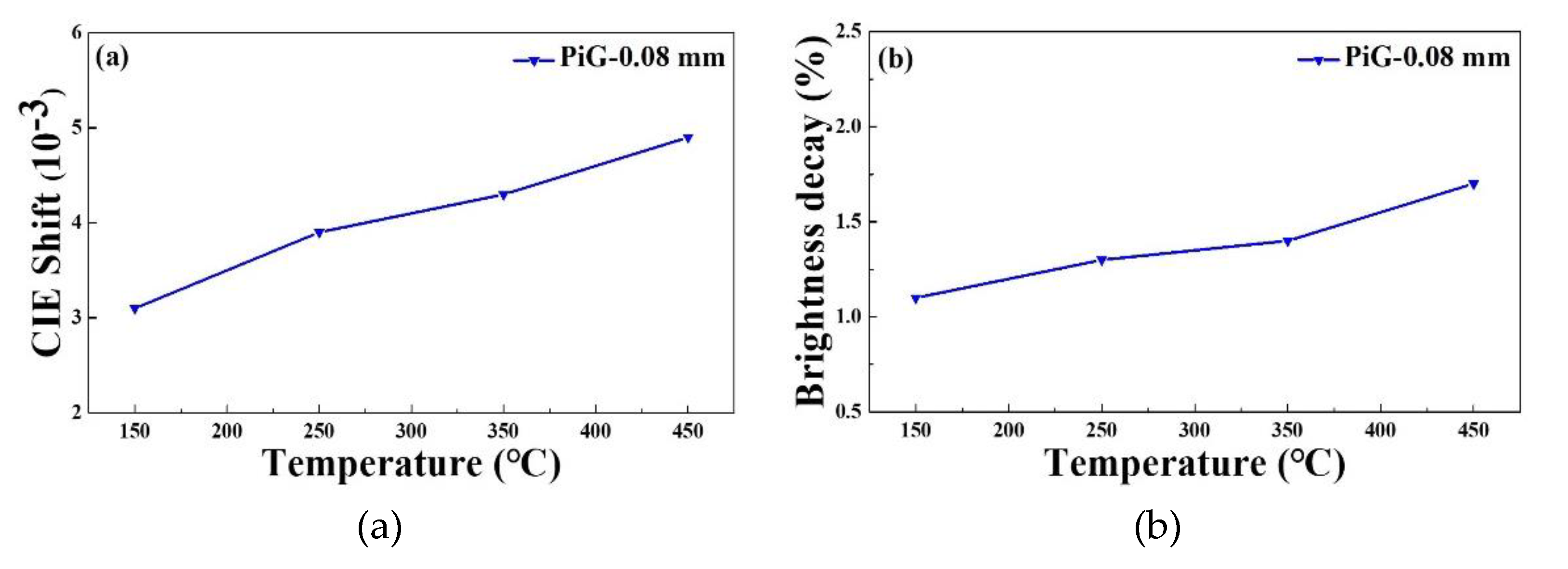 Preprints 112631 g010