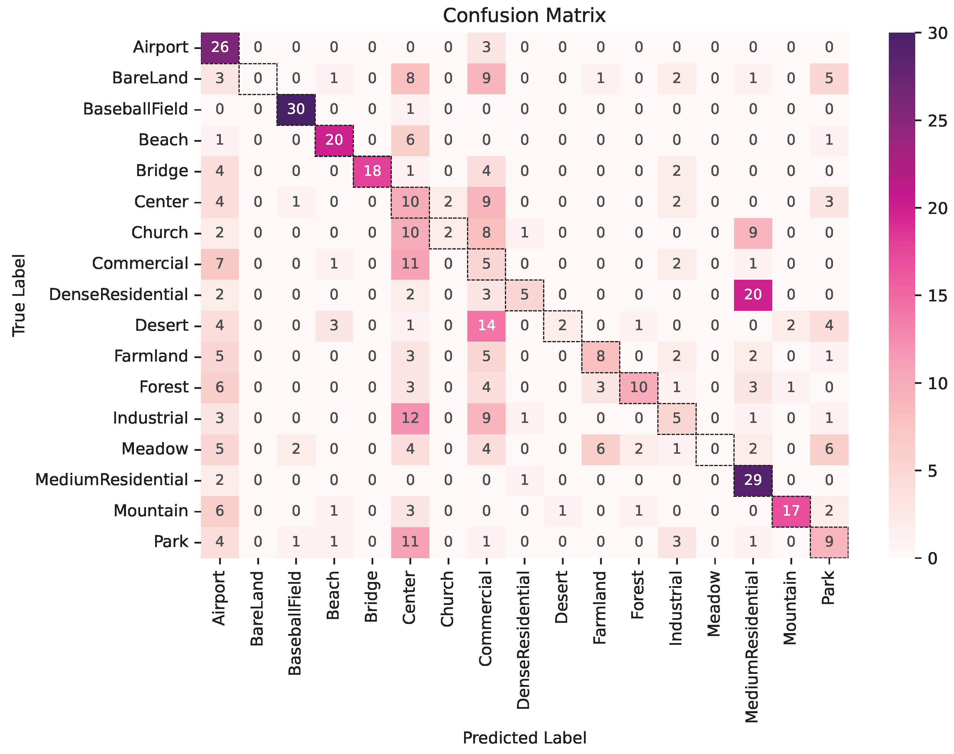 Preprints 71777 g002