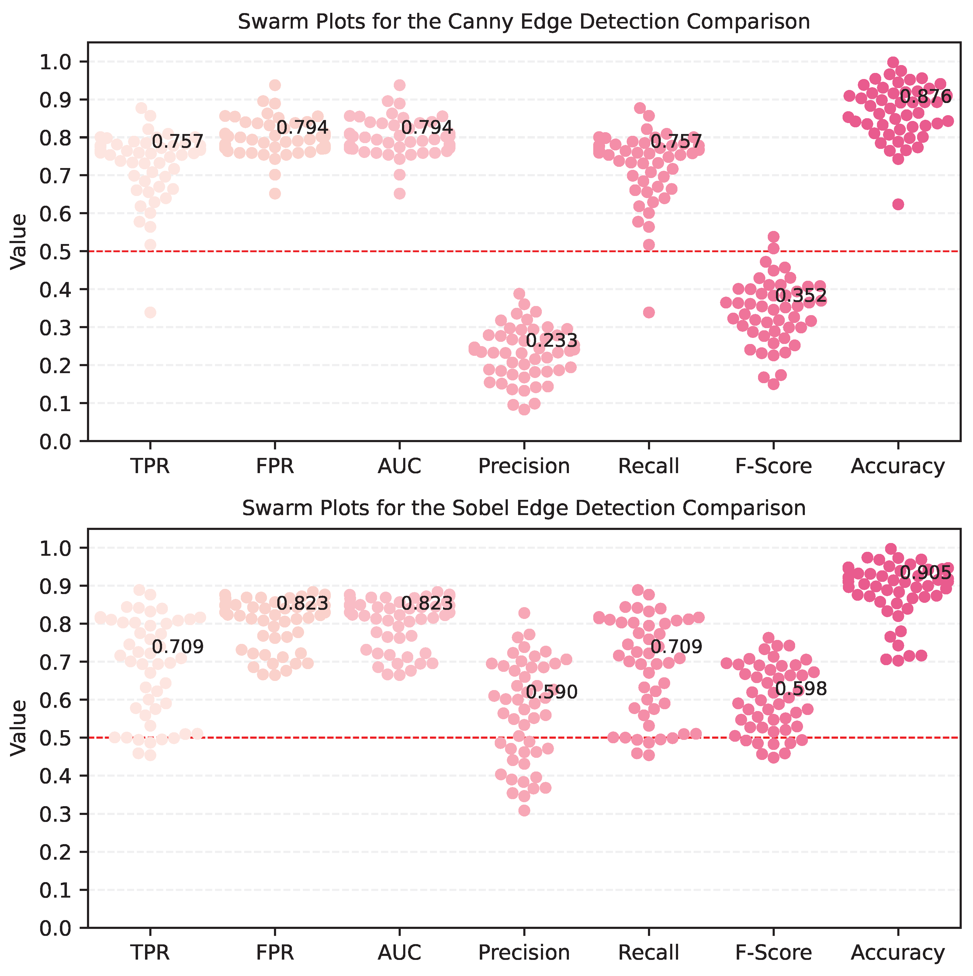 Preprints 71777 g006