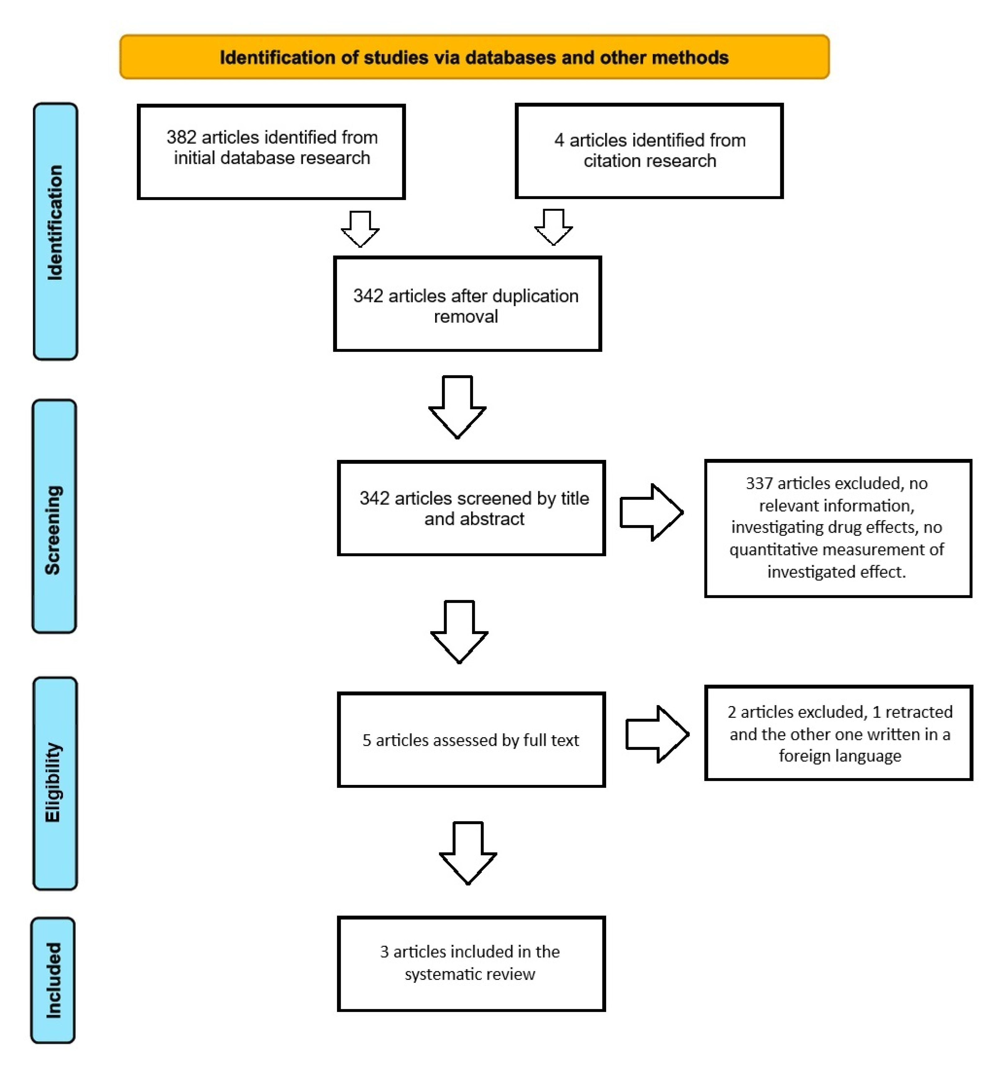 Preprints 120635 g001