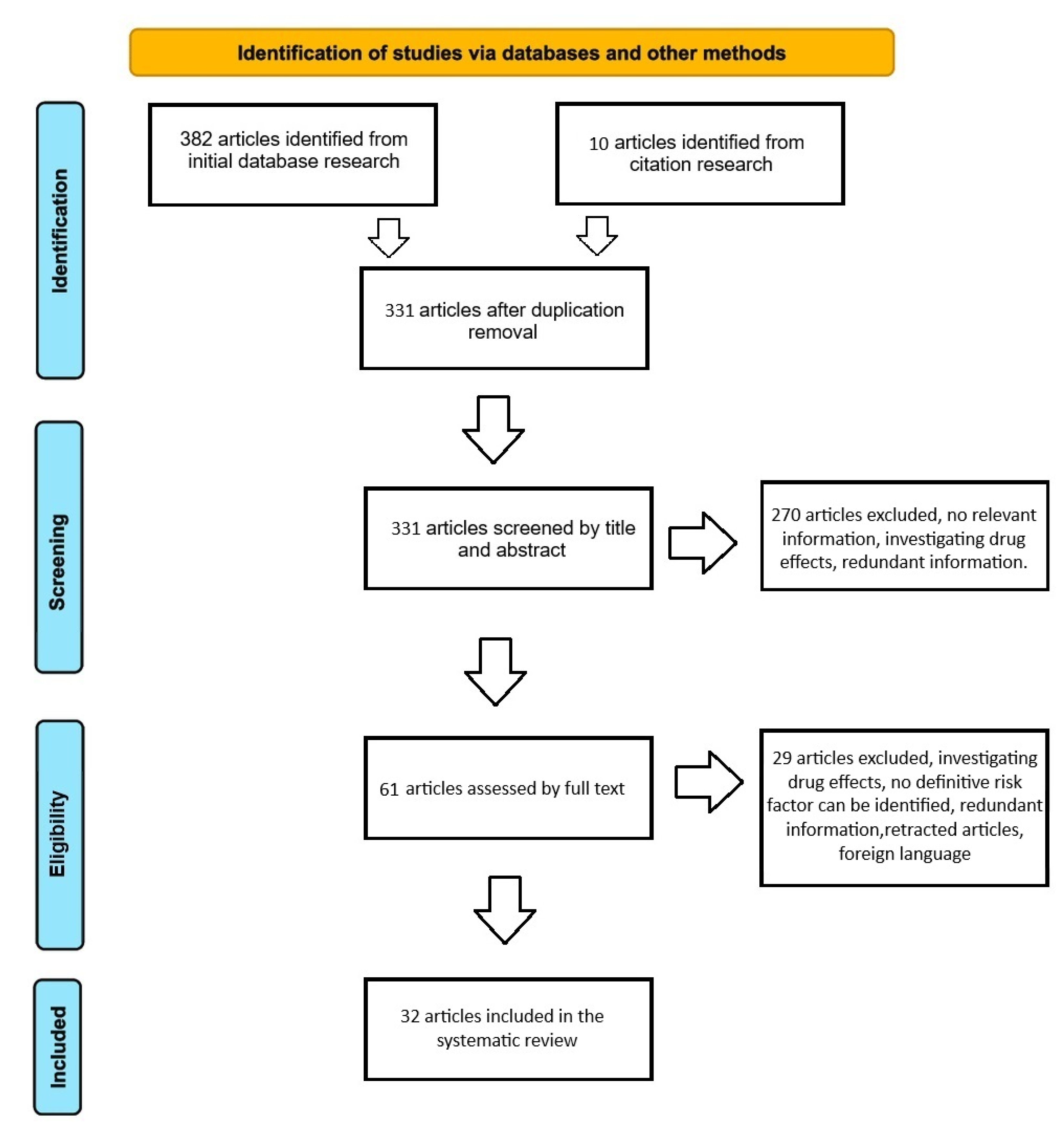 Preprints 120635 g002