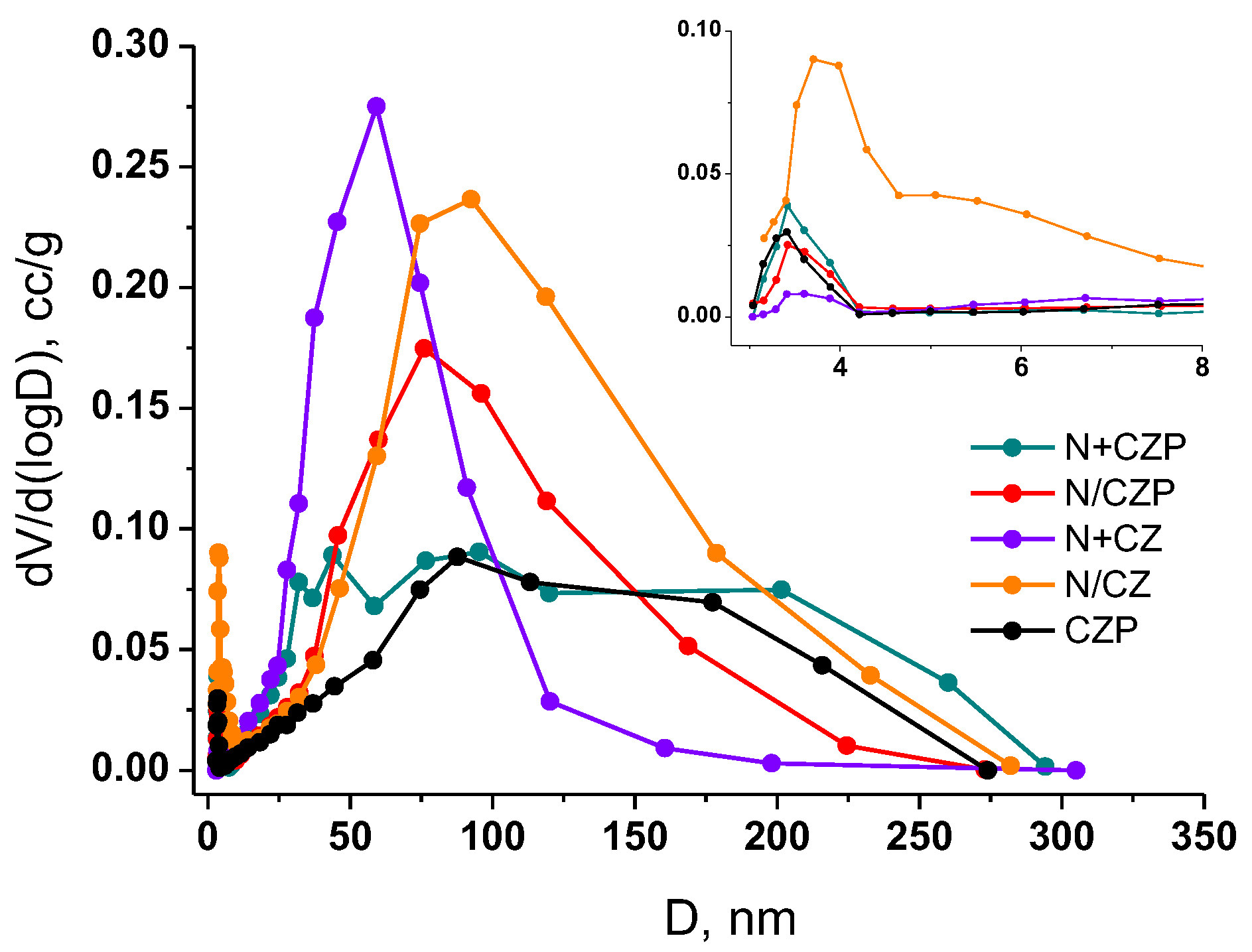 Preprints 73076 g002