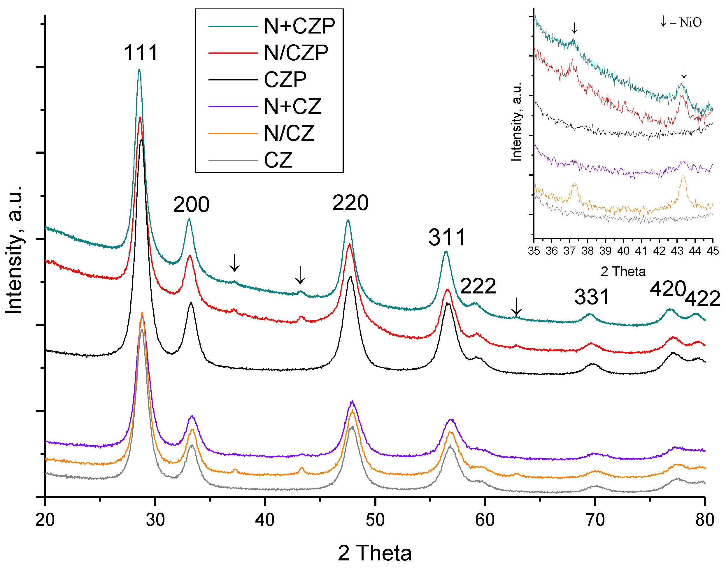 Preprints 73076 g003