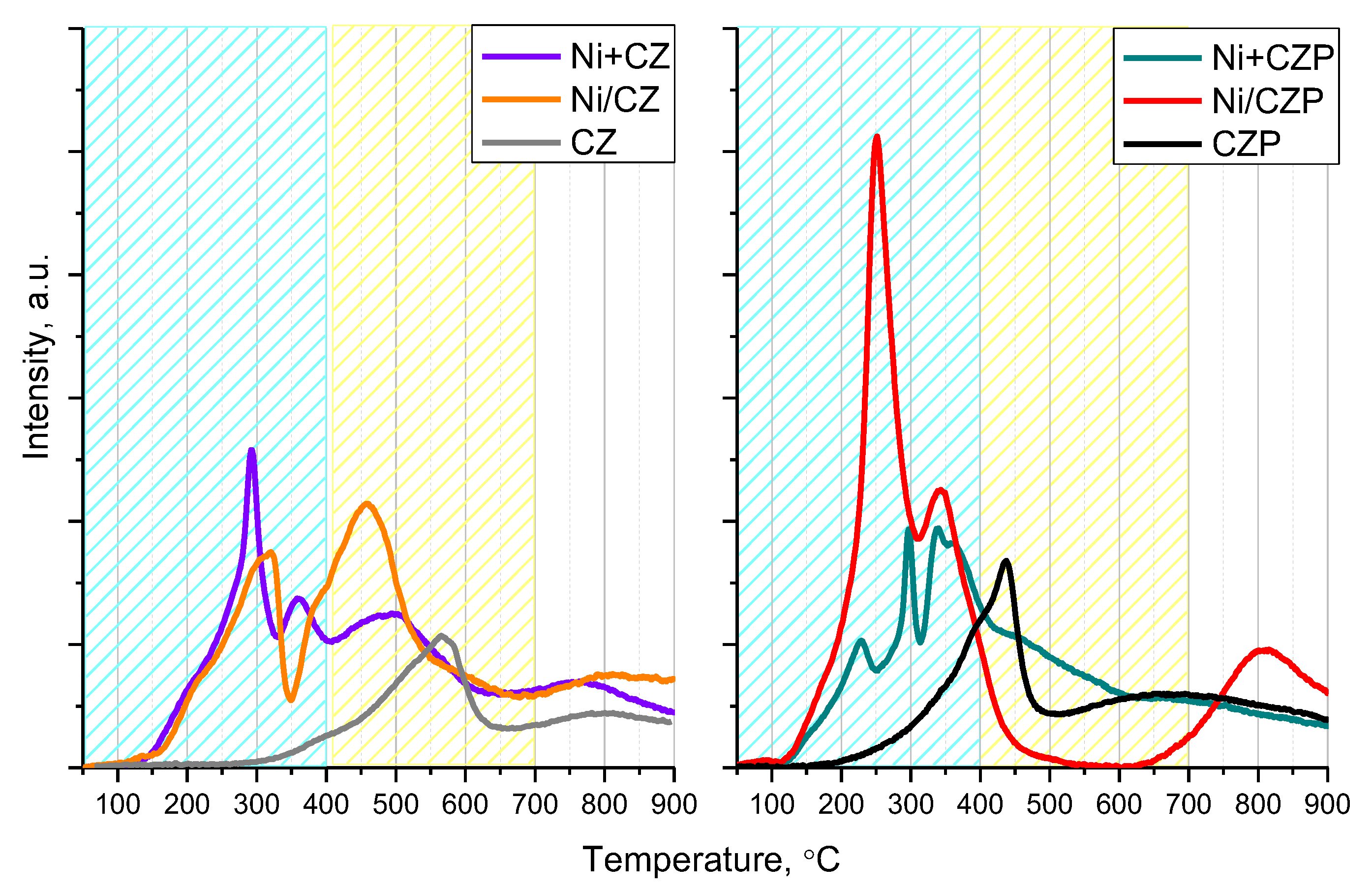 Preprints 73076 g005