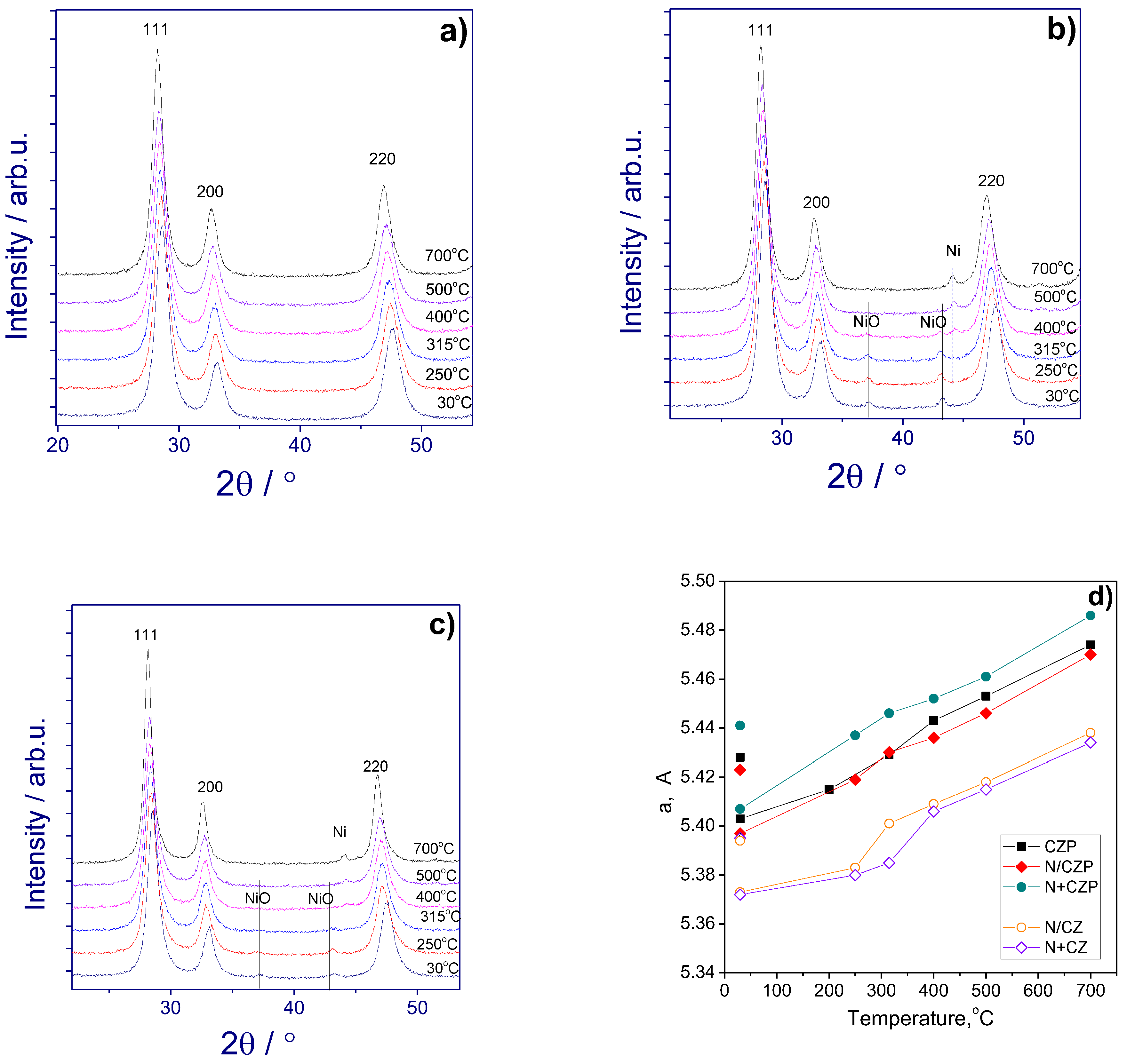 Preprints 73076 g006