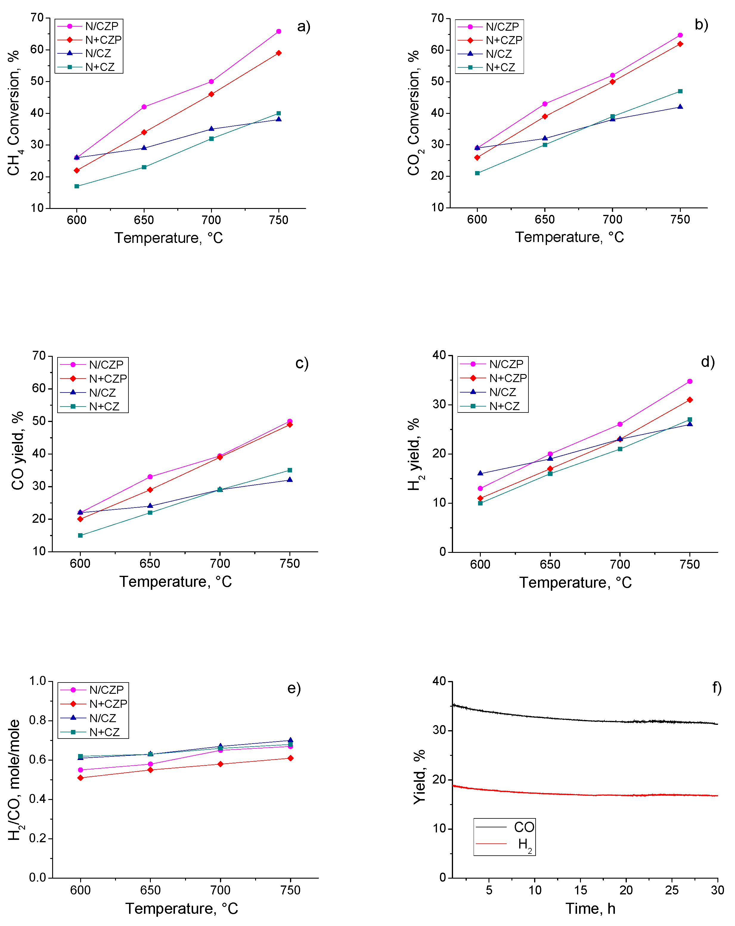 Preprints 73076 g007