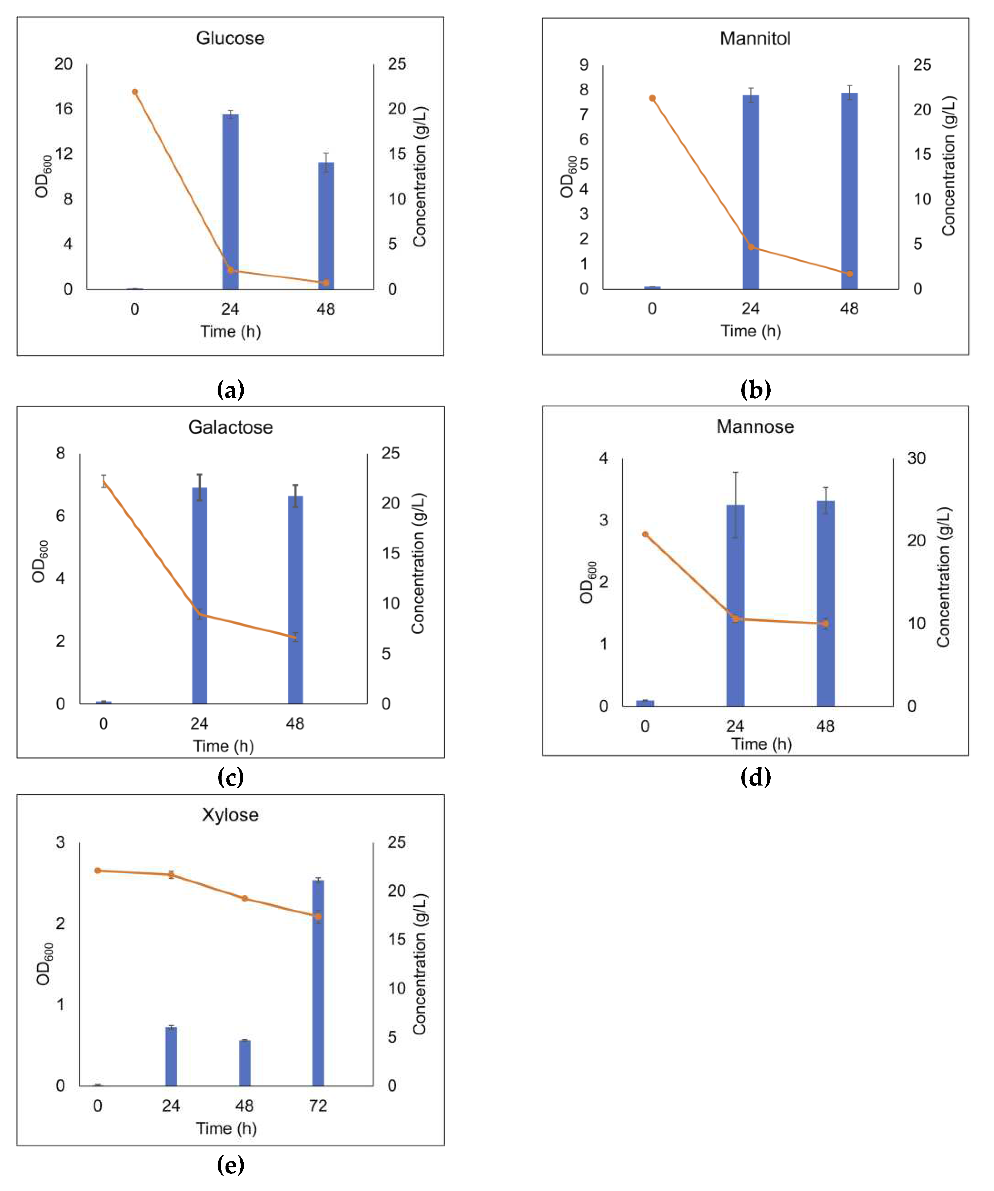 Preprints 70840 g003