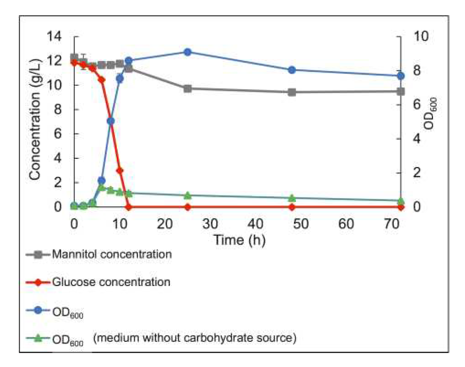 Preprints 70840 g004