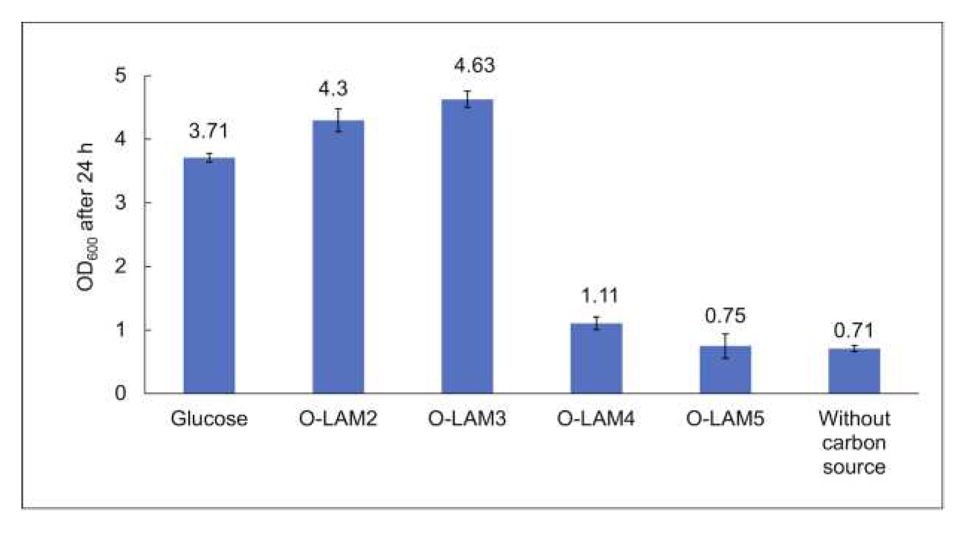 Preprints 70840 g005