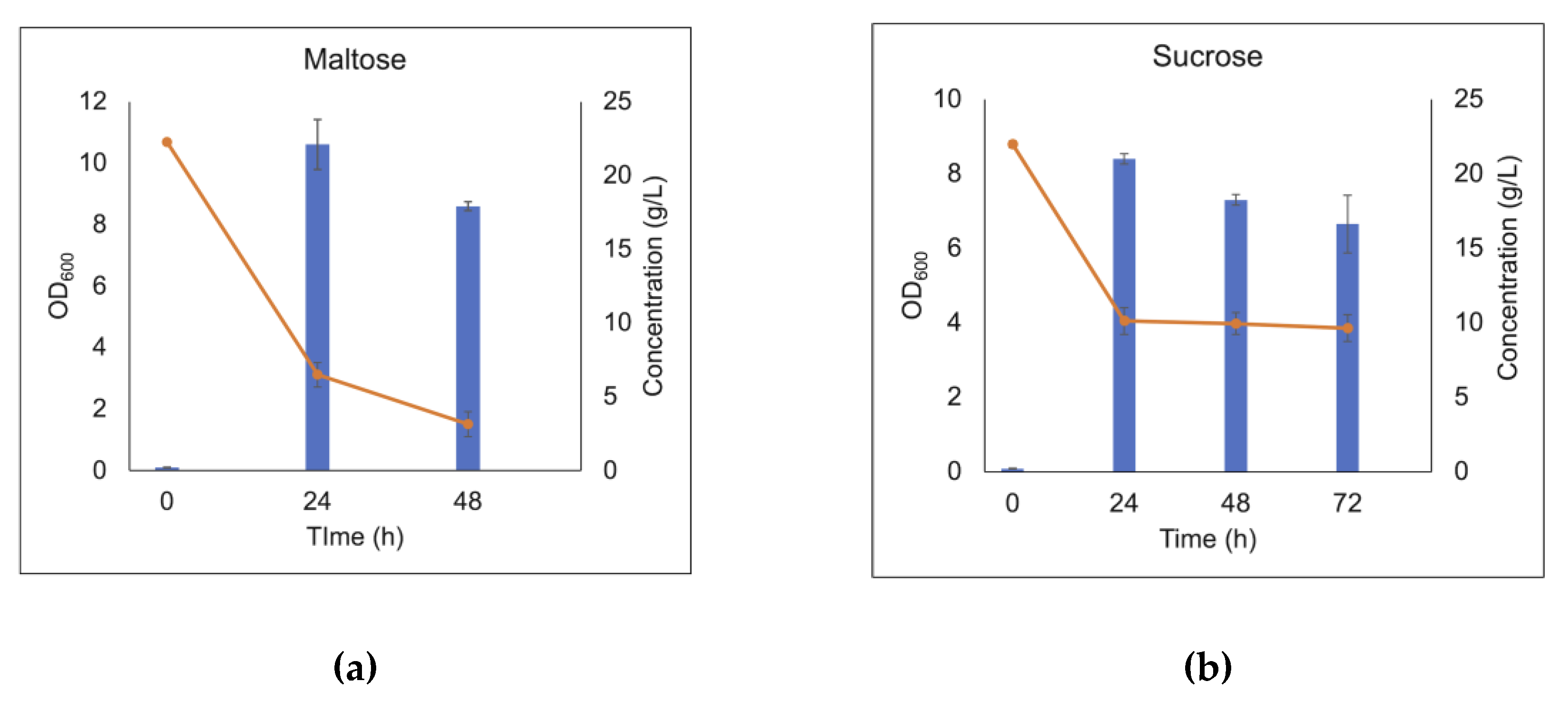 Preprints 70840 g006