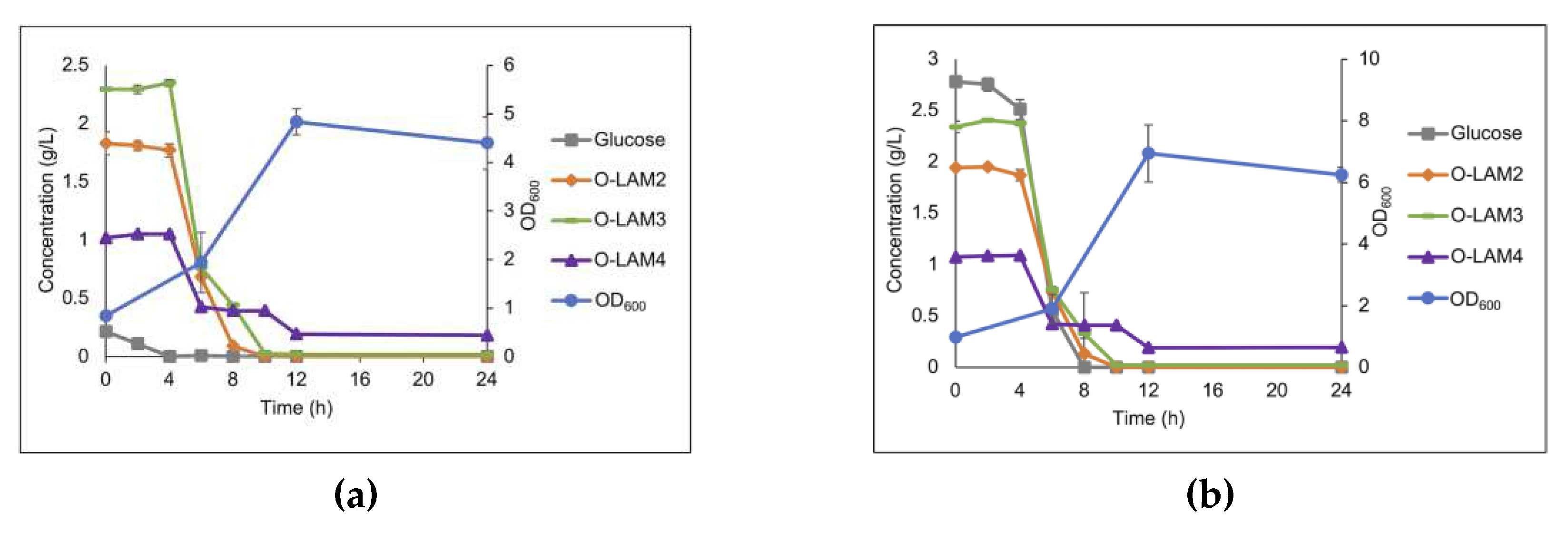 Preprints 70840 g007