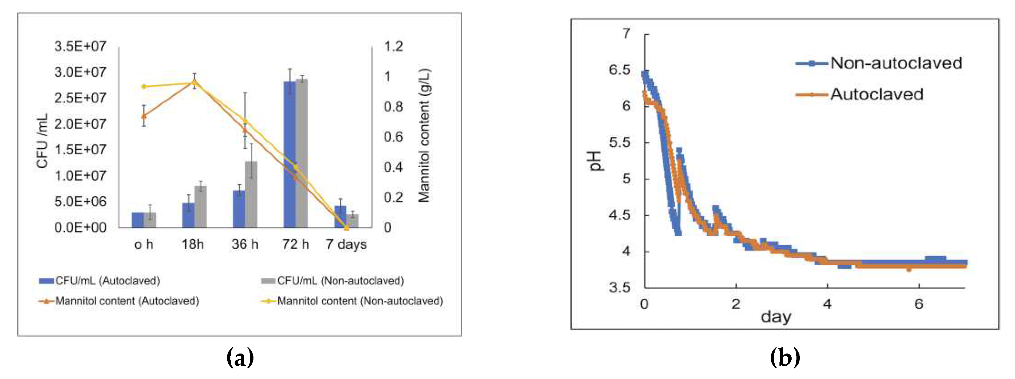 Preprints 70840 g008