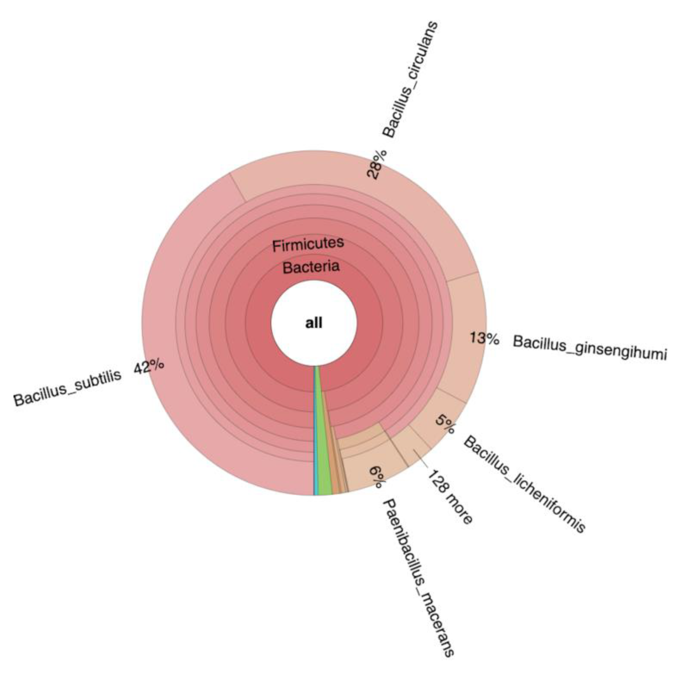 Preprints 70840 g009