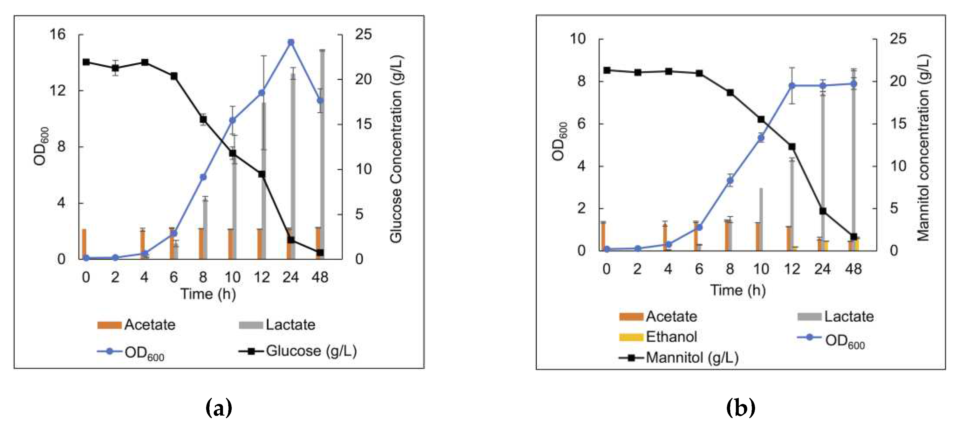 Preprints 70840 g010