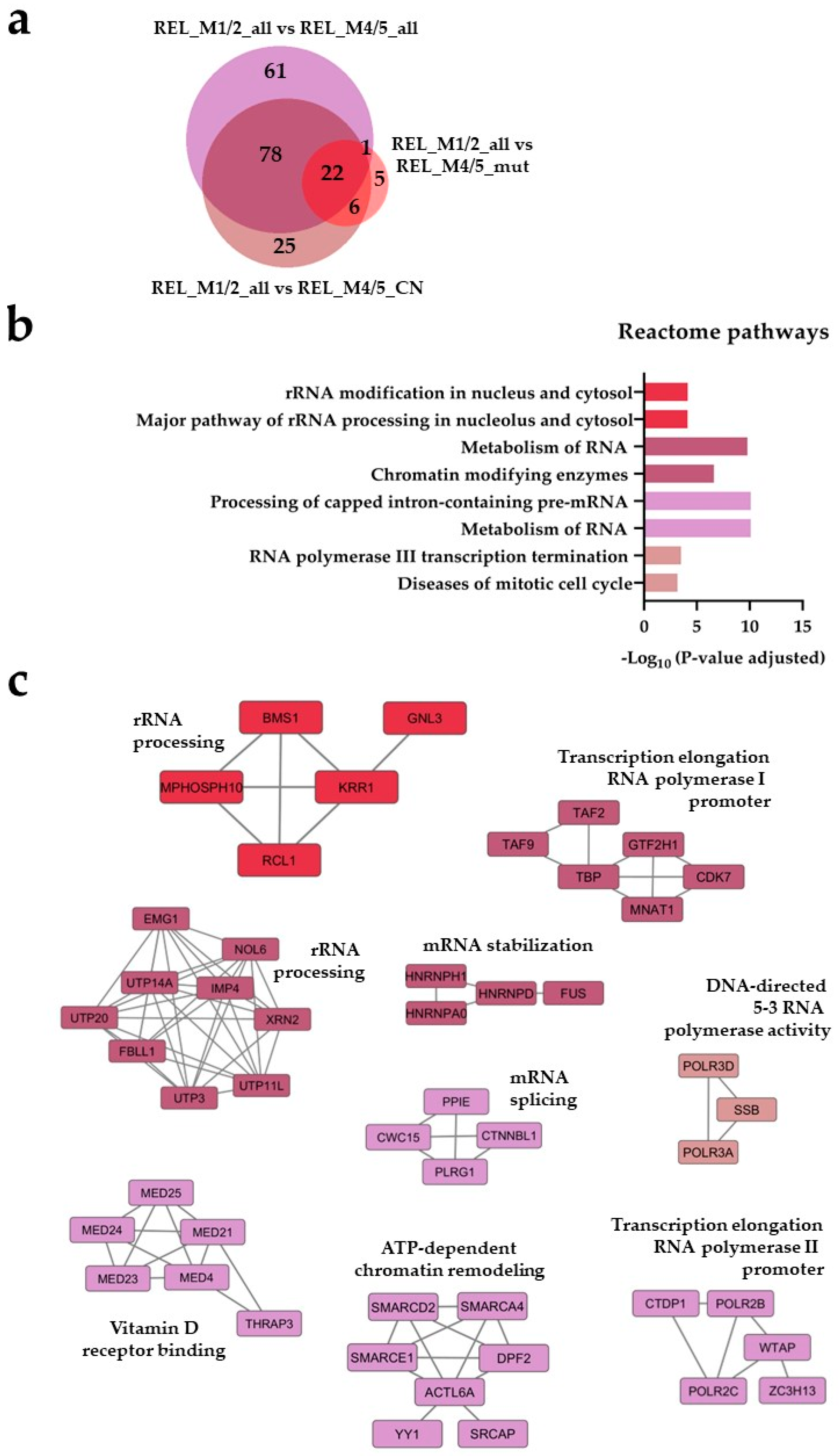 Preprints 88652 g001