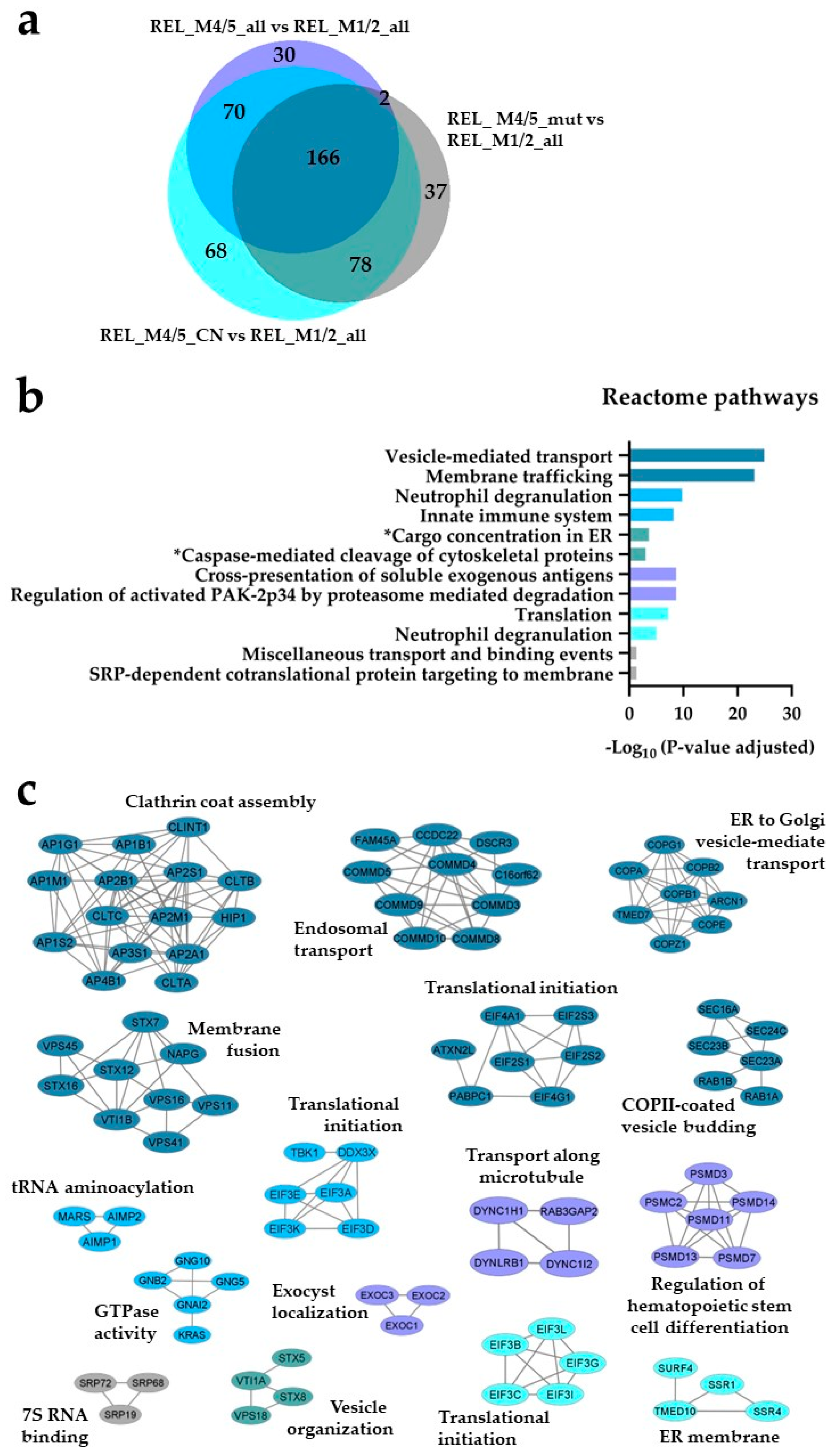 Preprints 88652 g002