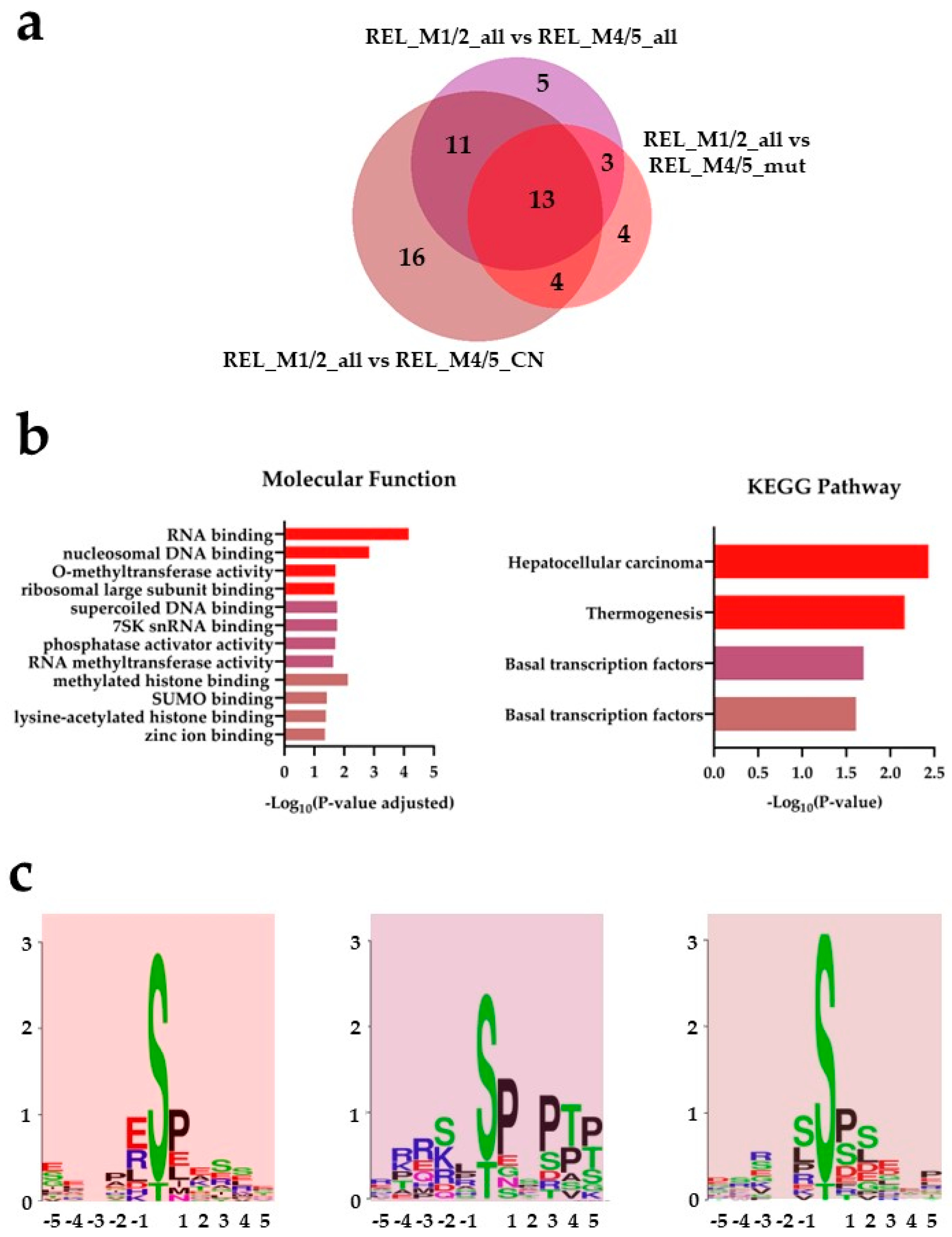 Preprints 88652 g003