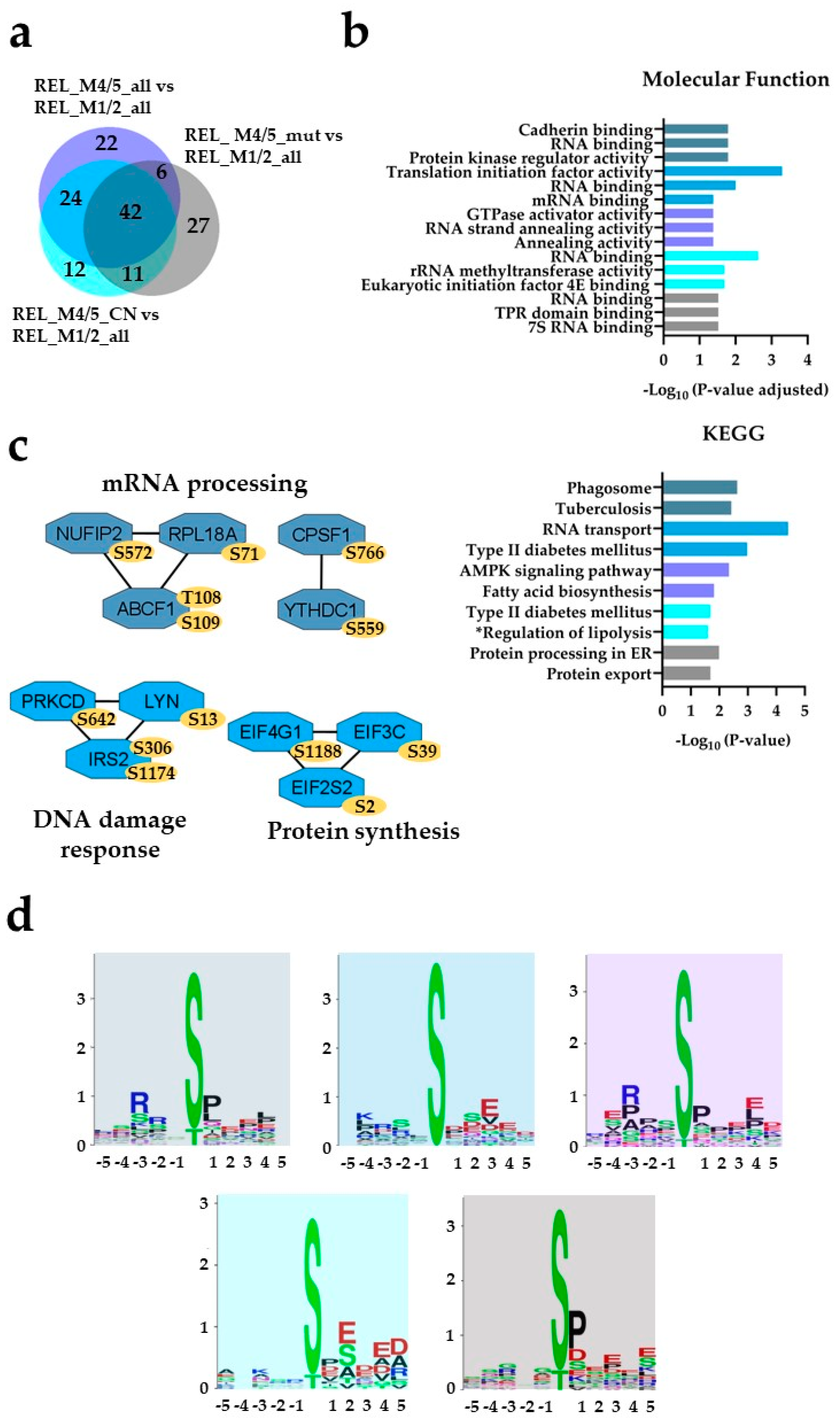 Preprints 88652 g004